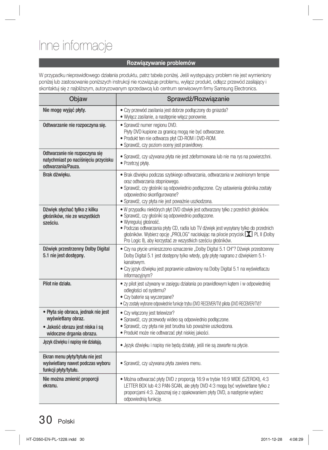 Samsung HT-D350/EN, HT-D355/EN, HT-D350/XE manual Inne informacje, Objaw Sprawdź/Rozwiązanie, Rozwiązywanie problemów 