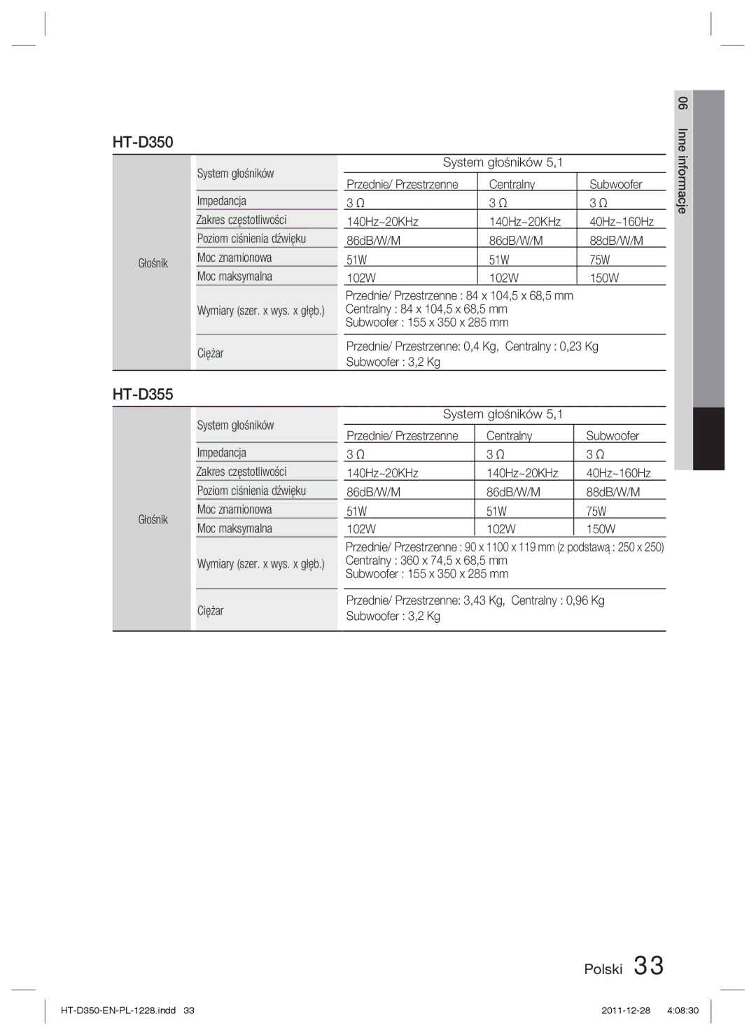 Samsung HT-D350/EN, HT-D355/EN, HT-D350/XE manual Głośnik System głośników Impedancja, Moc znamionowa Moc maksymalna 