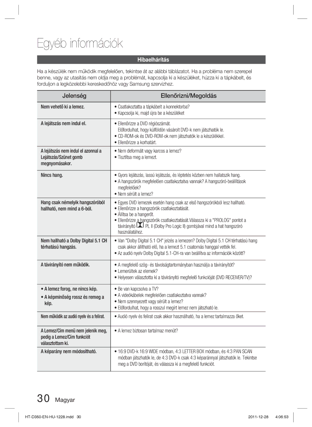 Samsung HT-D350/XE, HT-D350/EN, HT-D355/EN manual Egyéb információk, Jelenség Ellenőrizni/Megoldás, Hibaelhárítás 