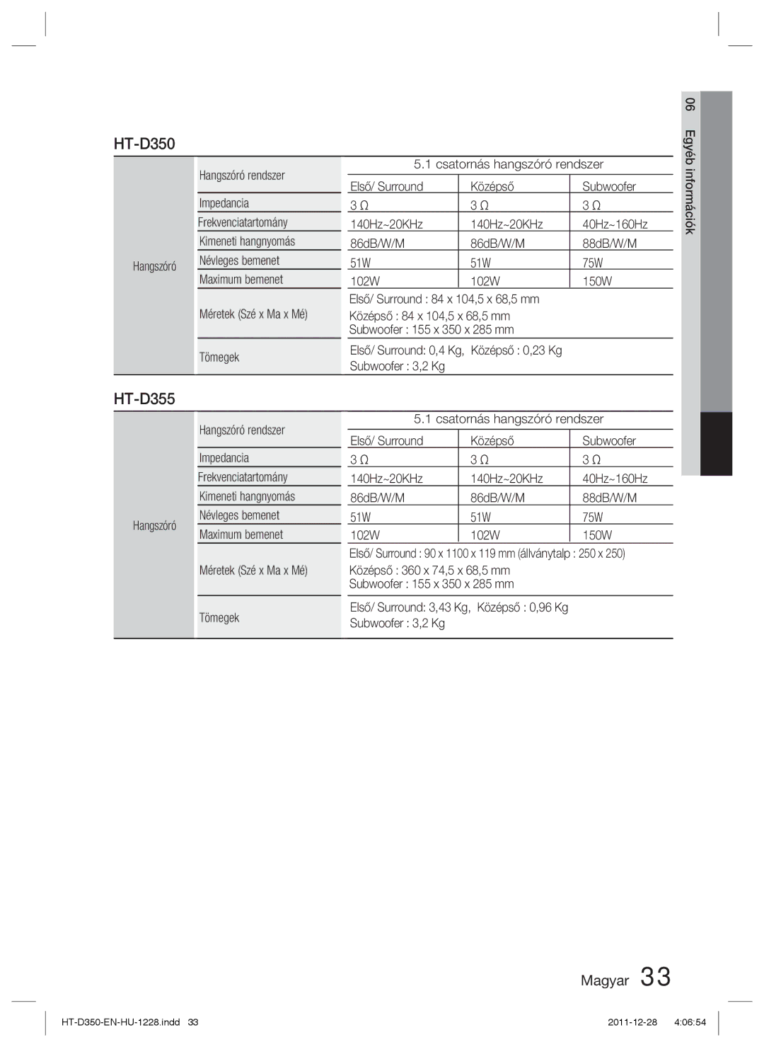 Samsung HT-D350/XE, HT-D350/EN, HT-D355/EN manual 06 Egyéb, Információk, Első/ Surround 0,4 Kg Középső 0,23 Kg 