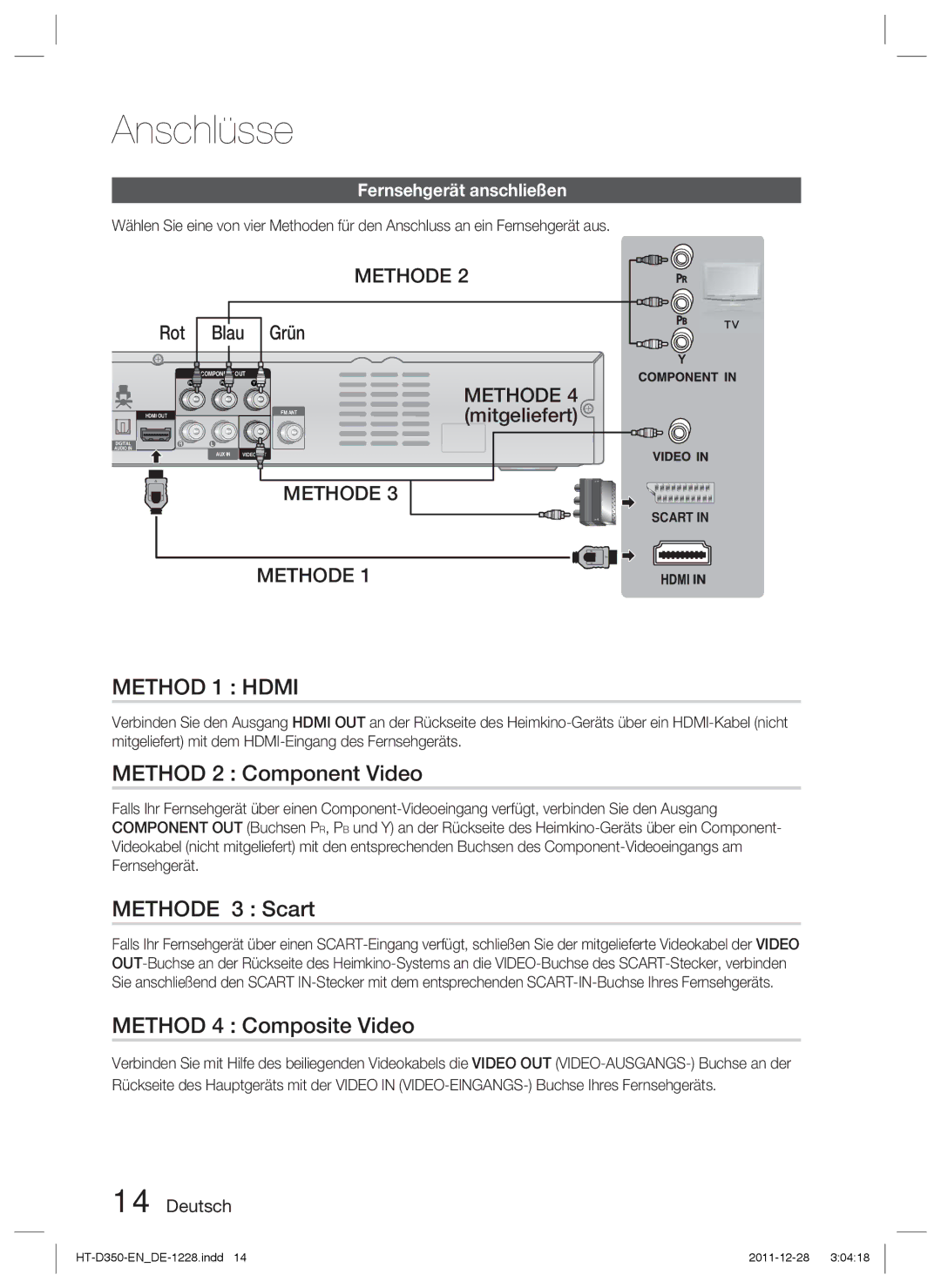 Samsung HT-D350/EN, HT-D355/EN Method 2 Component Video, Method 4 Composite Video, Rot, Blau Grün, Methode 4 mitgeliefert 