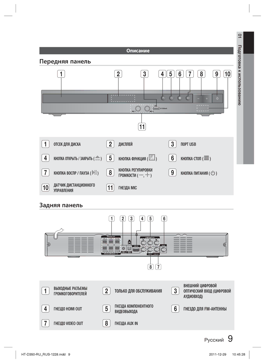 Samsung HT-D353K/RU, HT-D350K/RU manual Передняя панель, Задняя панель, Описание 