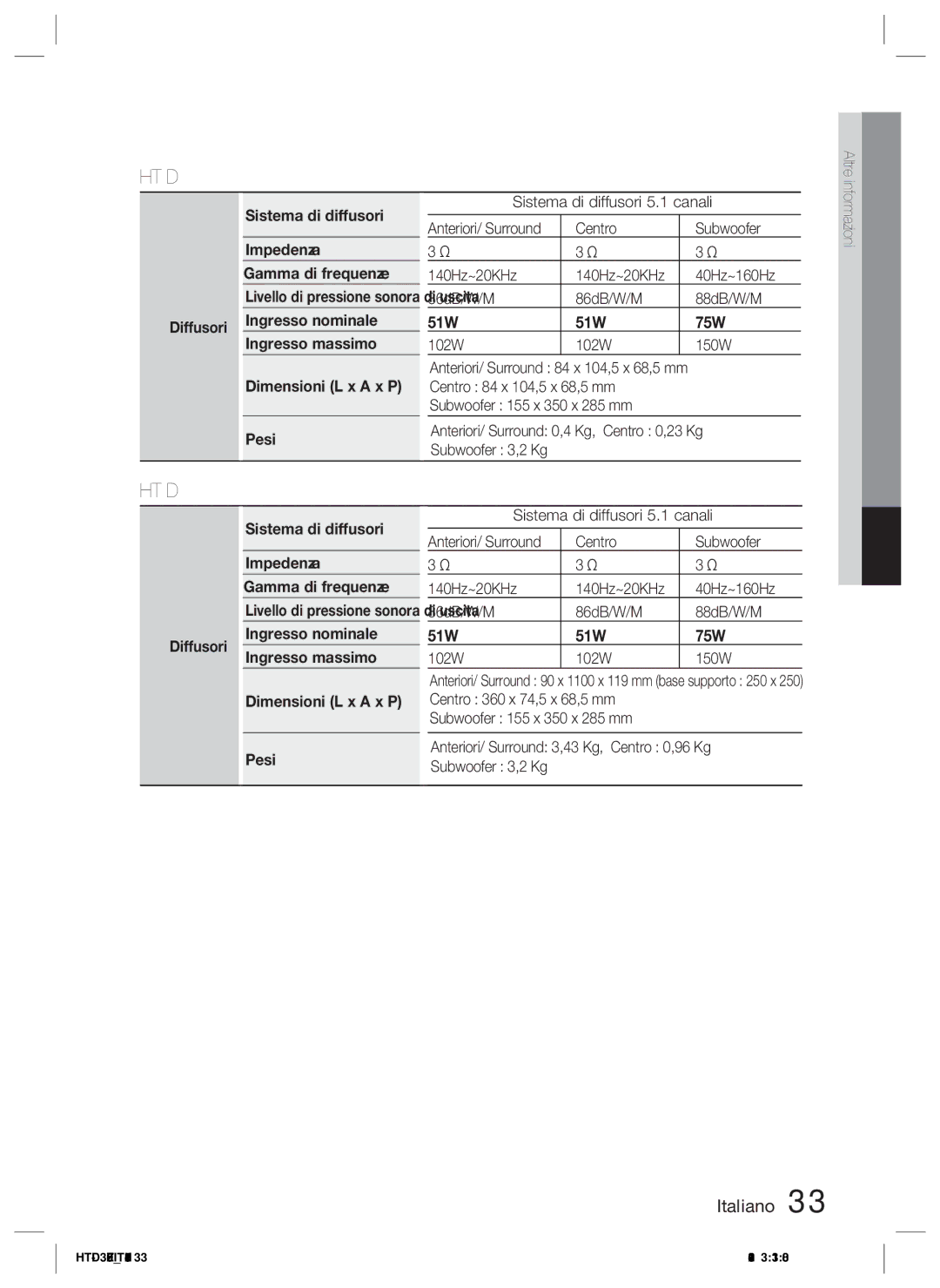 Samsung HT-D350/ZF Diffusori Sistema di diffusori Impedenza Gamma di frequenze, Altre, Anteriori/ Surround, Informazioni 