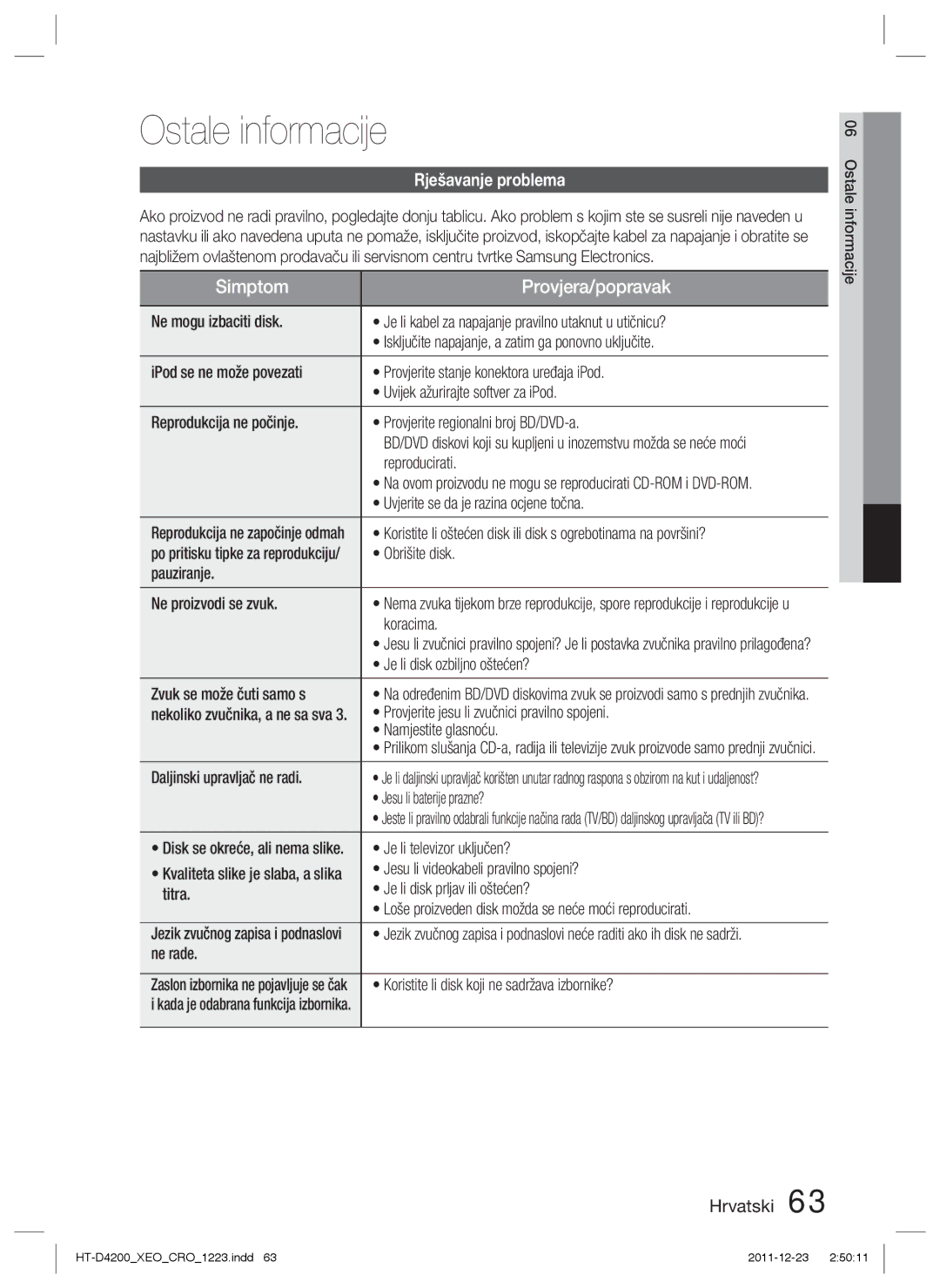 Samsung HT-D4200/EN manual Rješavanje problema 