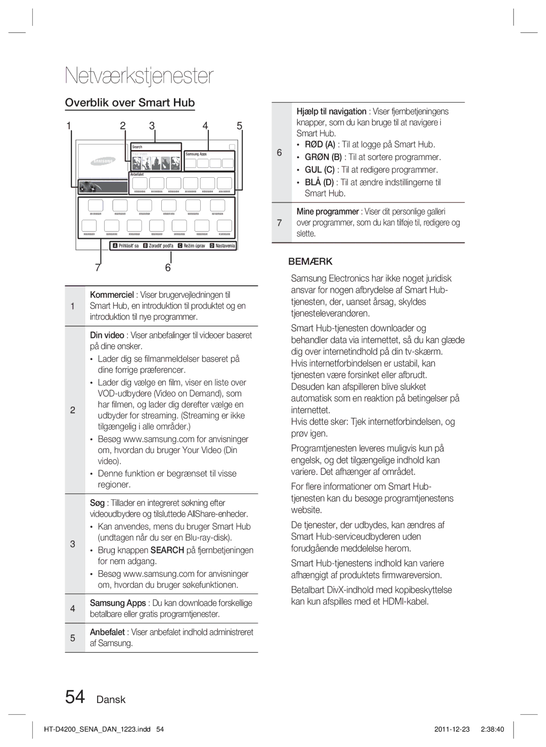 Samsung HT-D4200/XE manual Overblik over Smart Hub, Denne funktion er begrænset til visse regioner 