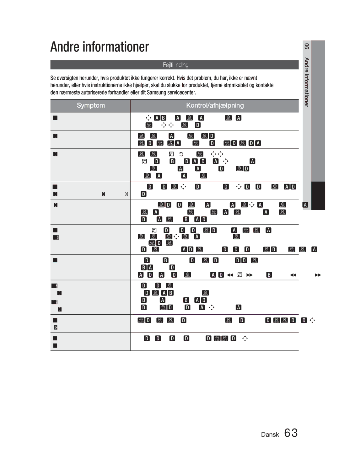 Samsung HT-D4200/XE manual Andre informationer, Fejlﬁnding 