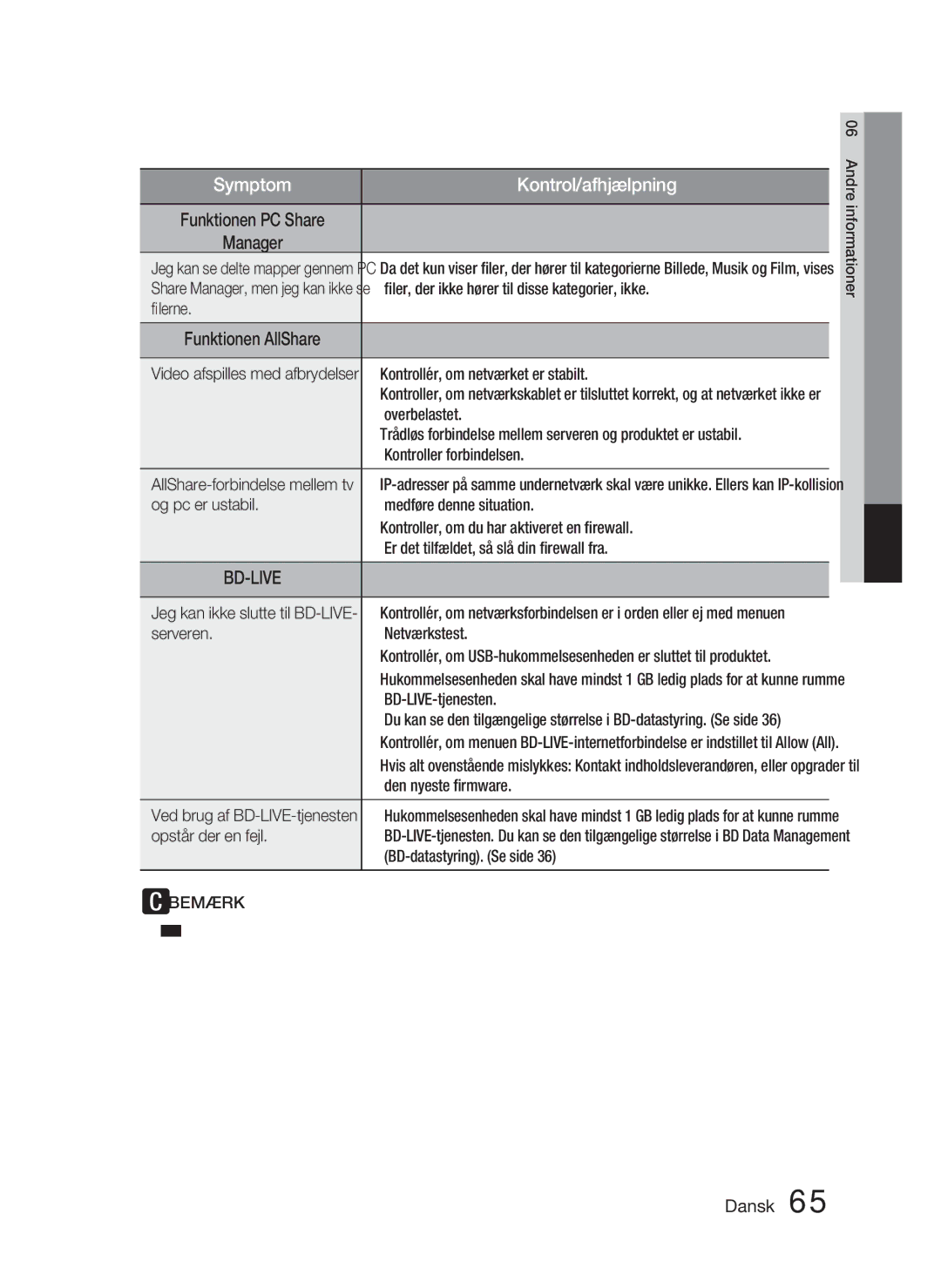 Samsung HT-D4200/XE manual ﬁler, der ikke hører til disse kategorier, ikke, ﬁlerne, Kontrollér, om netværket er stabilt 