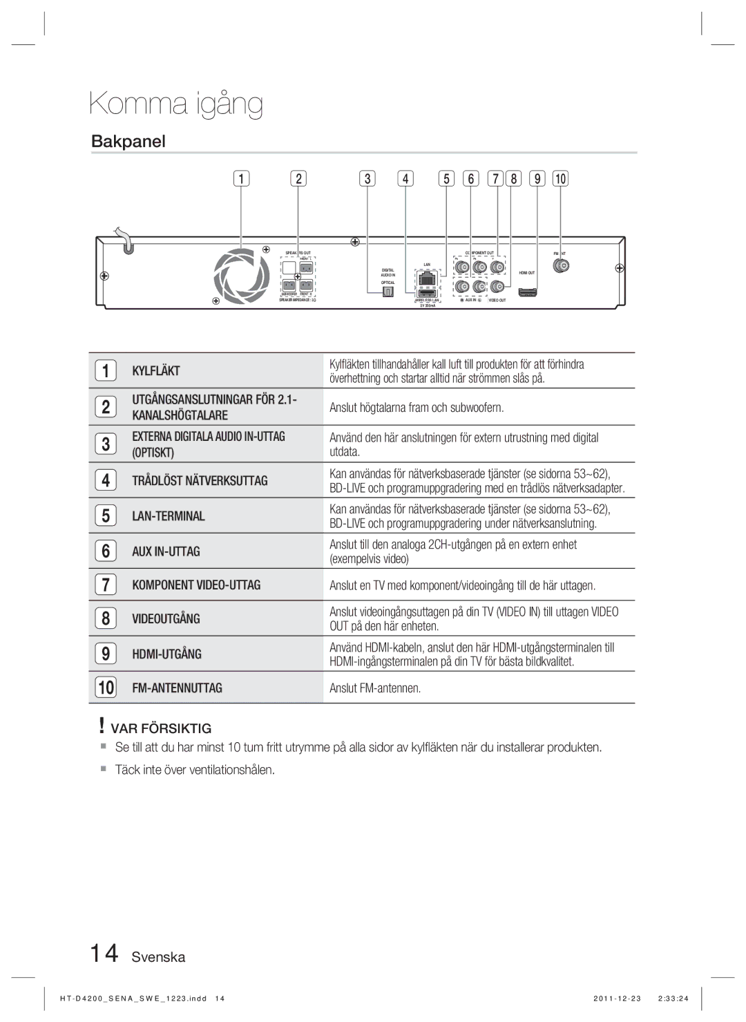 Samsung HT-D4200/XE manual Bakpanel 