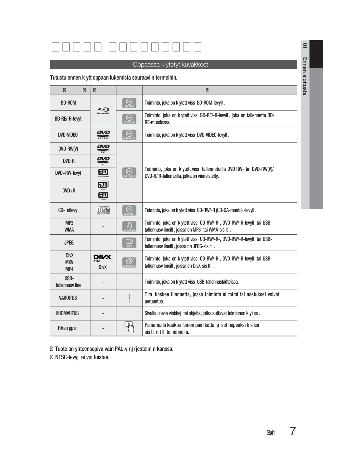 Samsung HT-D4200/XE manual Ennen aloitusta, Oppaassa käytetyt kuvakkeet 