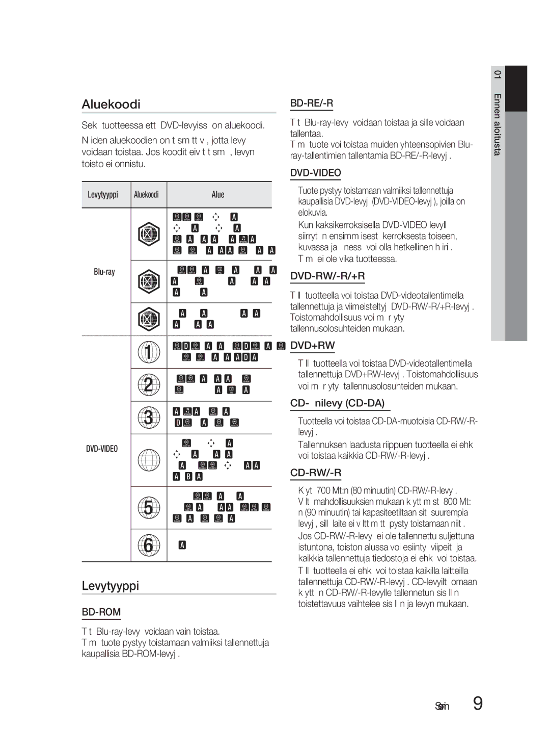 Samsung HT-D4200/XE manual Aluekoodi, Levytyyppi, CD-äänilevy CD-DA 