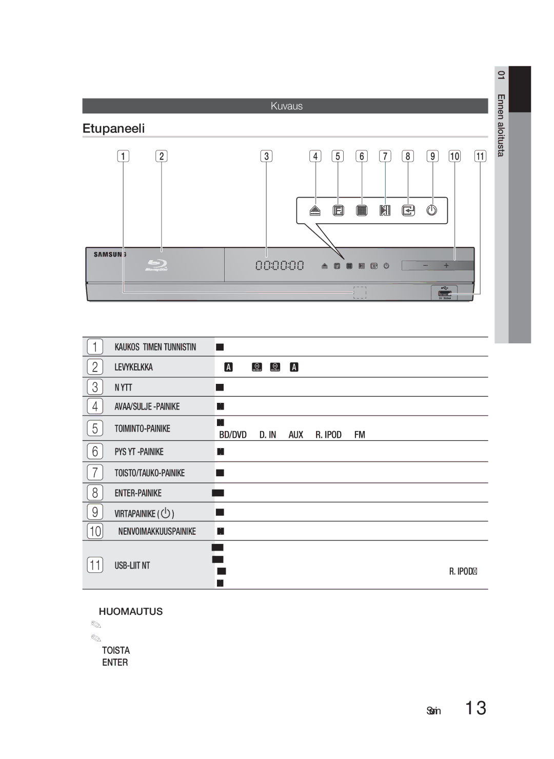 Samsung HT-D4200/XE manual Etupaneeli, Kuvaus 