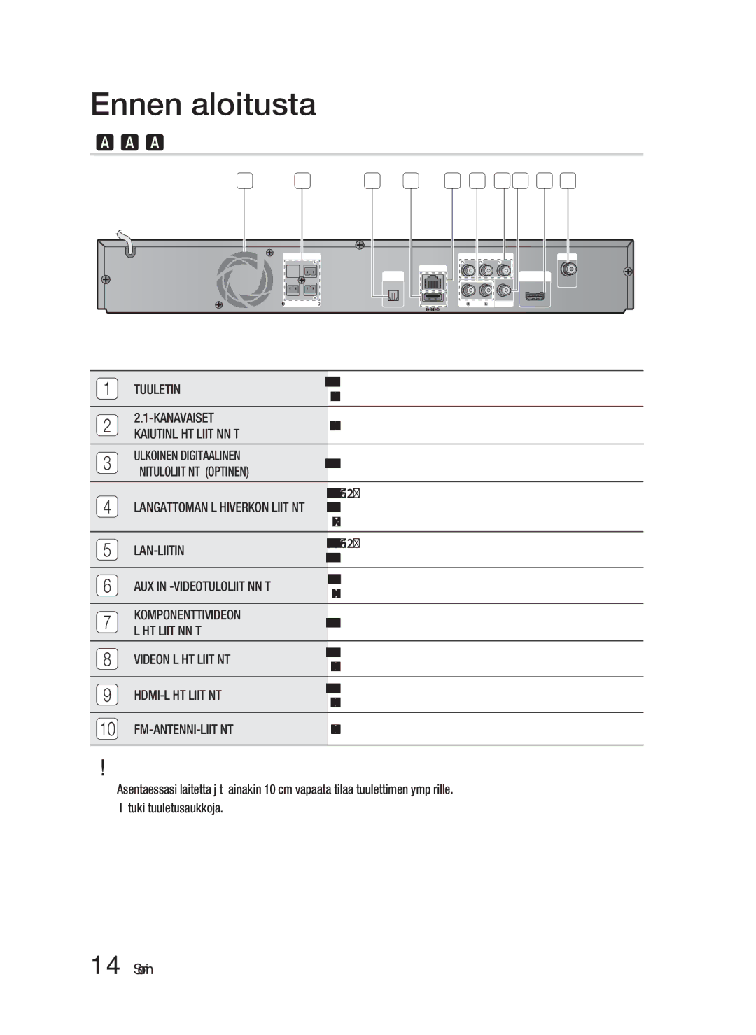 Samsung HT-D4200/XE manual Takapaneeli 