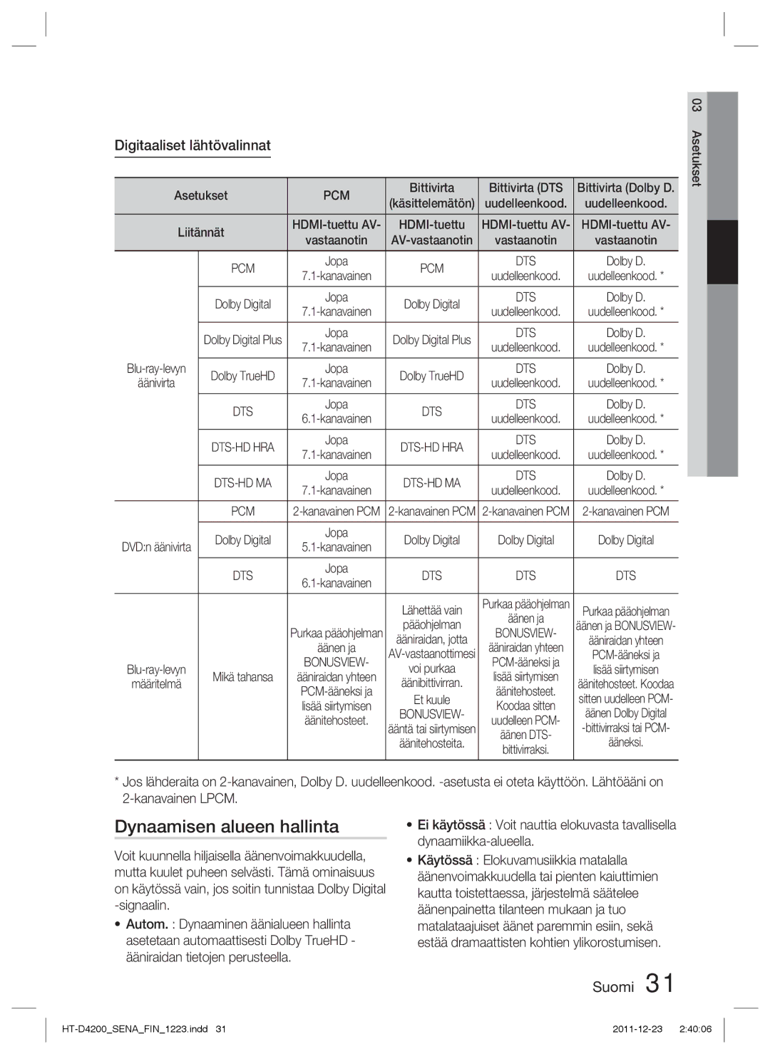 Samsung HT-D4200/XE manual Dynaamisen alueen hallinta, Digitaaliset lähtövalinnat, Bittivirta Bittivirta DTS, HDMI-tuettu 