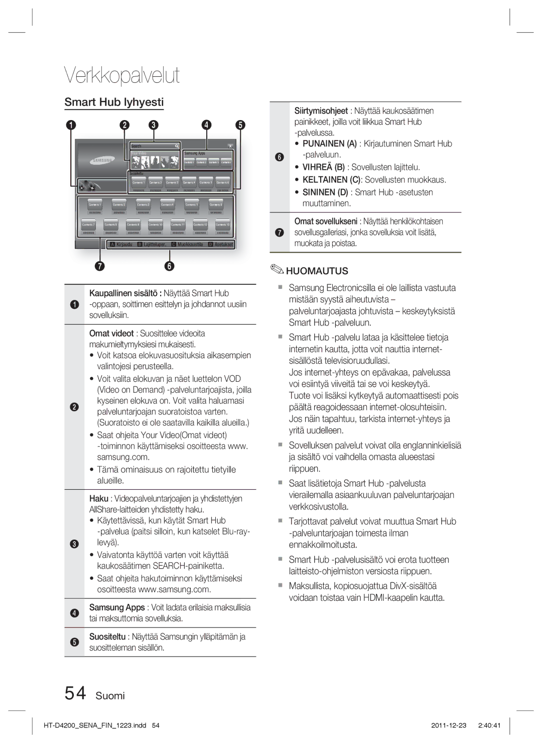 Samsung HT-D4200/XE manual Smart Hub lyhyesti, Käytettävissä, kun käytät Smart Hub, Levyä 