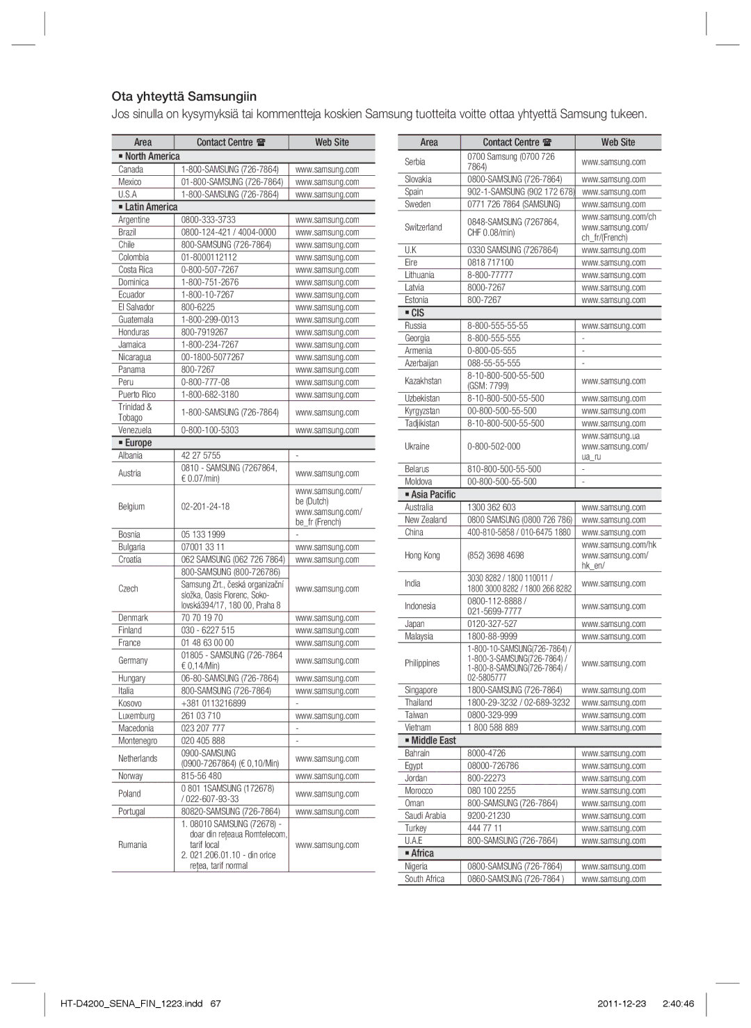 Samsung HT-D4200/XE manual ` Cis 