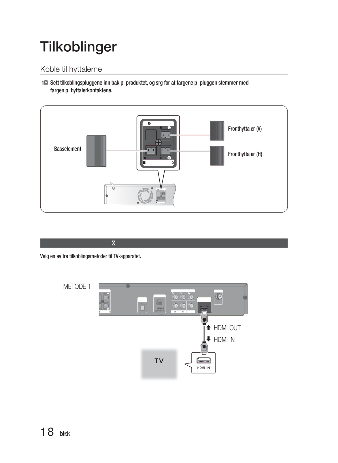 Samsung HT-D4200/XE manual Koble til høyttalerne, Koble videoutgangen til TV-apparatet, Basselement 