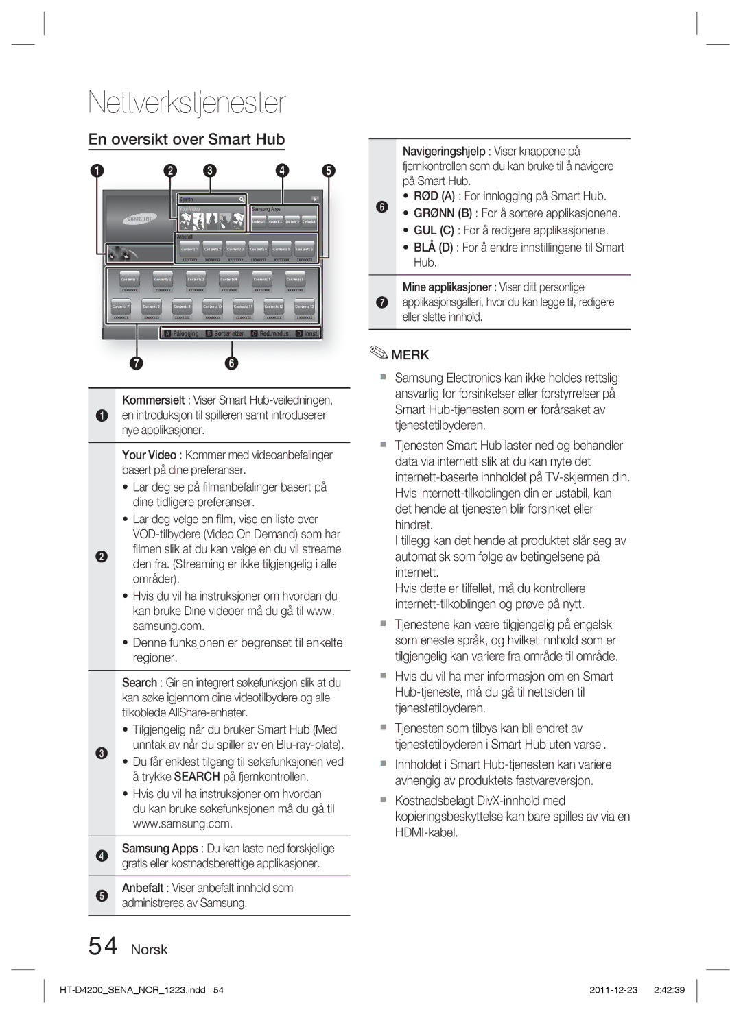 Samsung HT-D4200/XE manual En oversikt over Smart Hub, Tilgjengelig når du bruker Smart Hub Med 