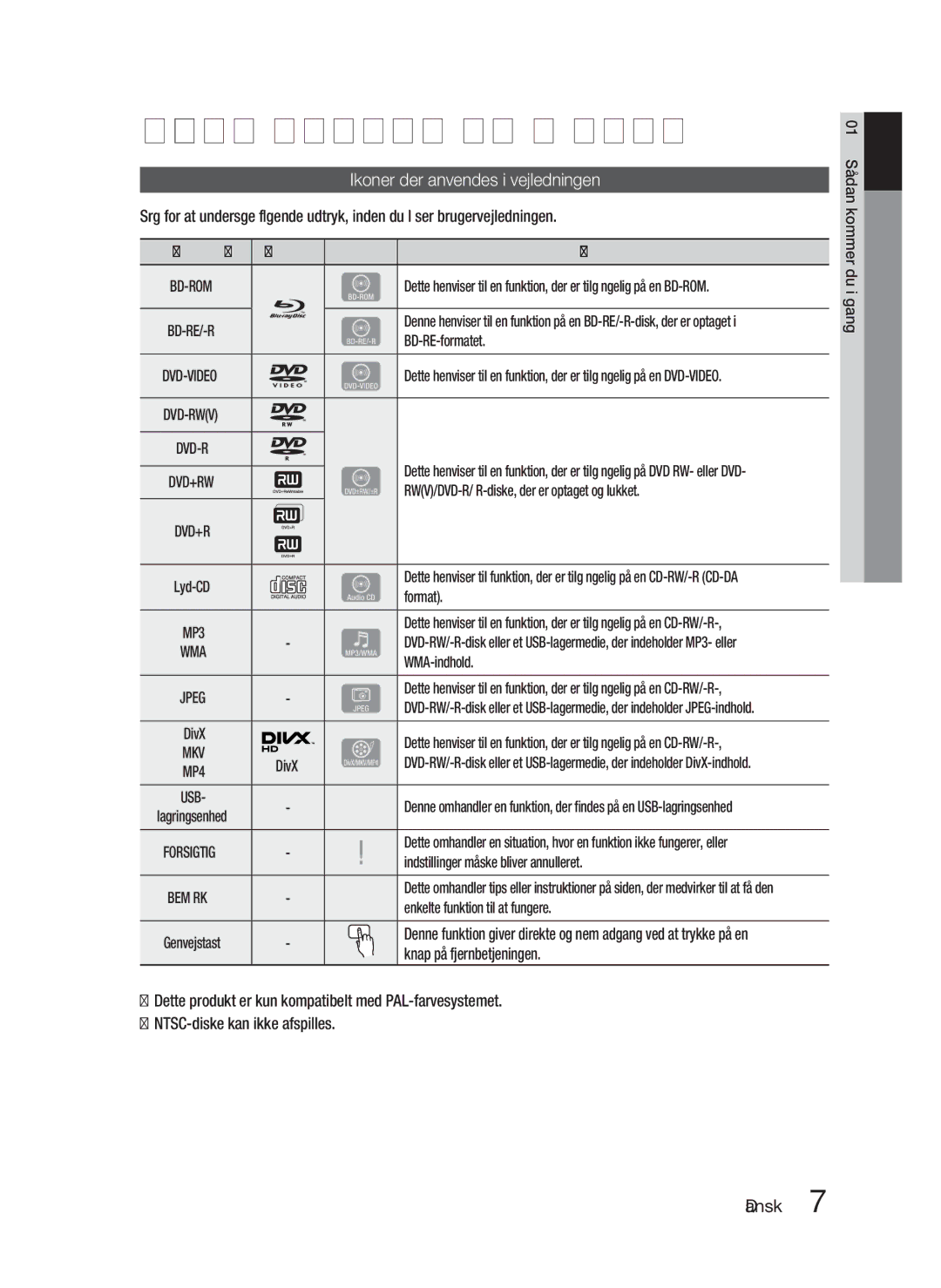 Samsung HT-D4200/XE manual Sådan kommer du i gang, Ikoner der anvendes i vejledningen 