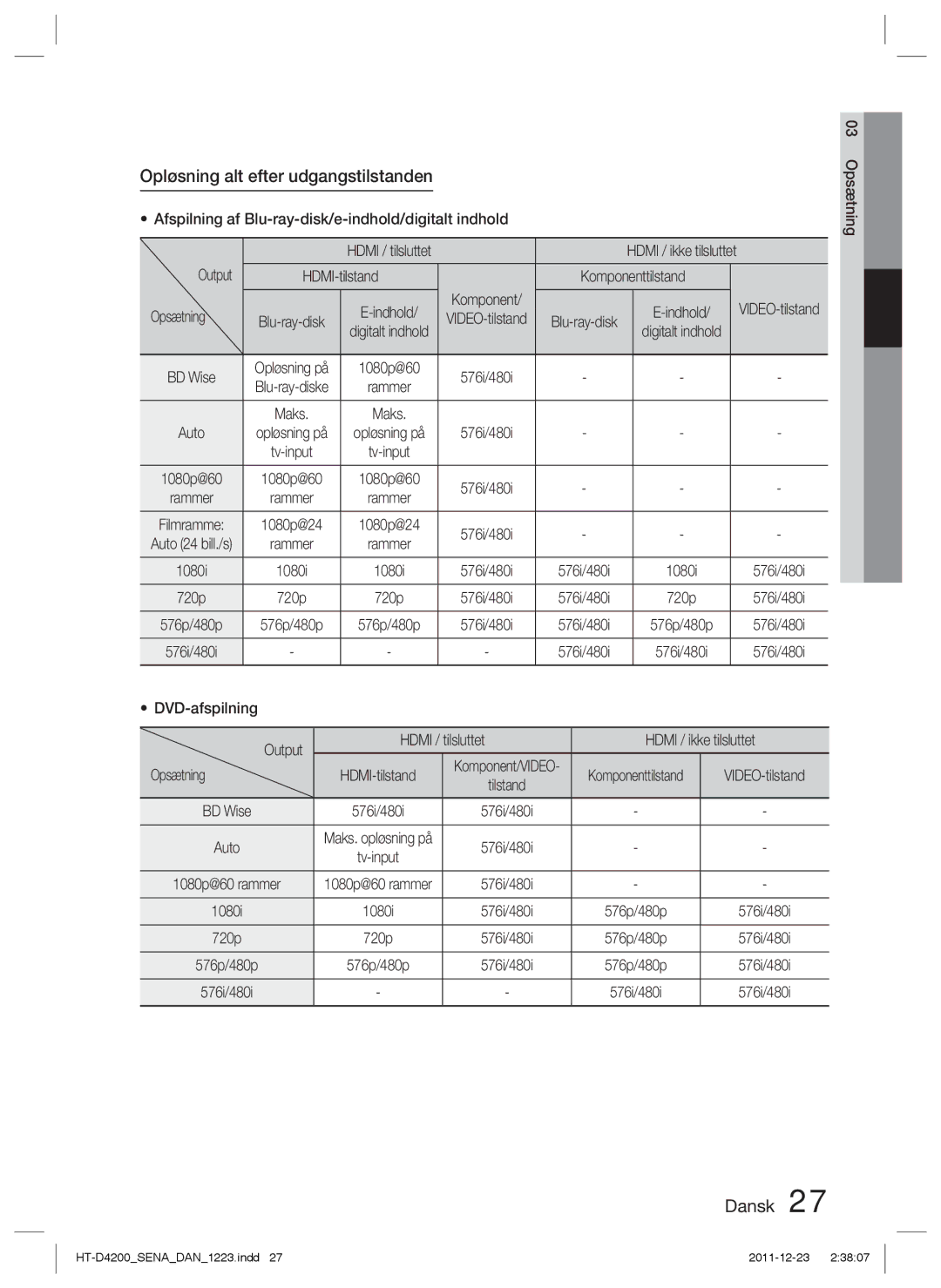 Samsung HT-D4200/XE manual Opløsning alt efter udgangstilstanden, Afspilning af Blu-ray-disk/e-indhold/digitalt indhold 