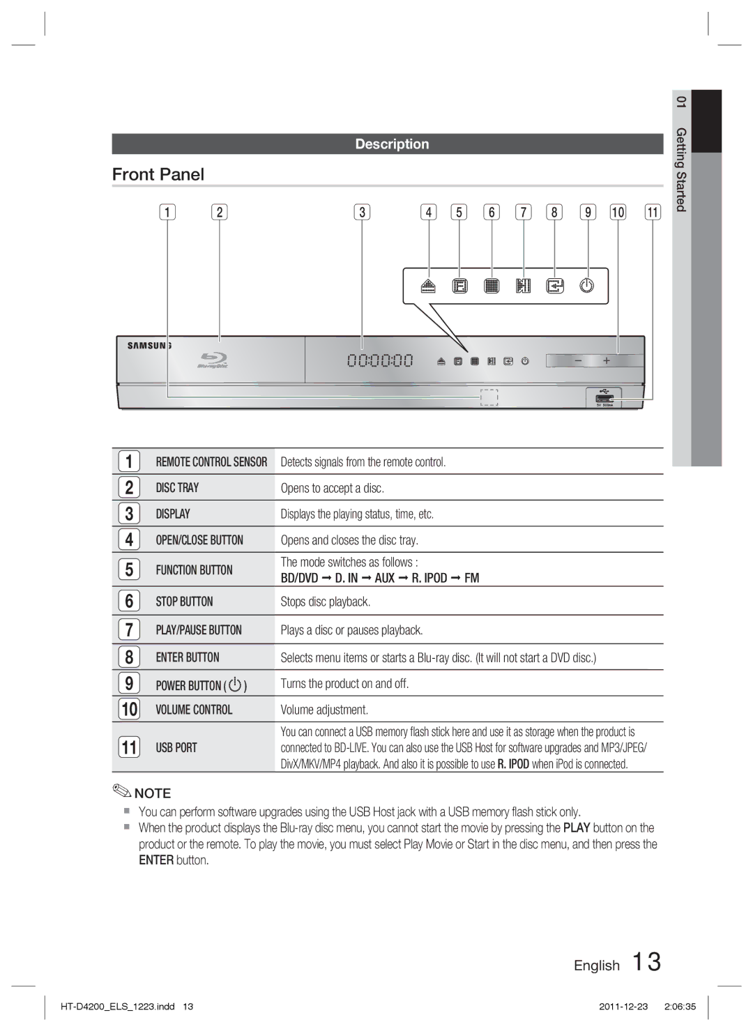 Samsung HT-D4200/EN, HT-D4200/XN, HT-D4200/ZF, HT-D4200/XE manual Front Panel, Description 