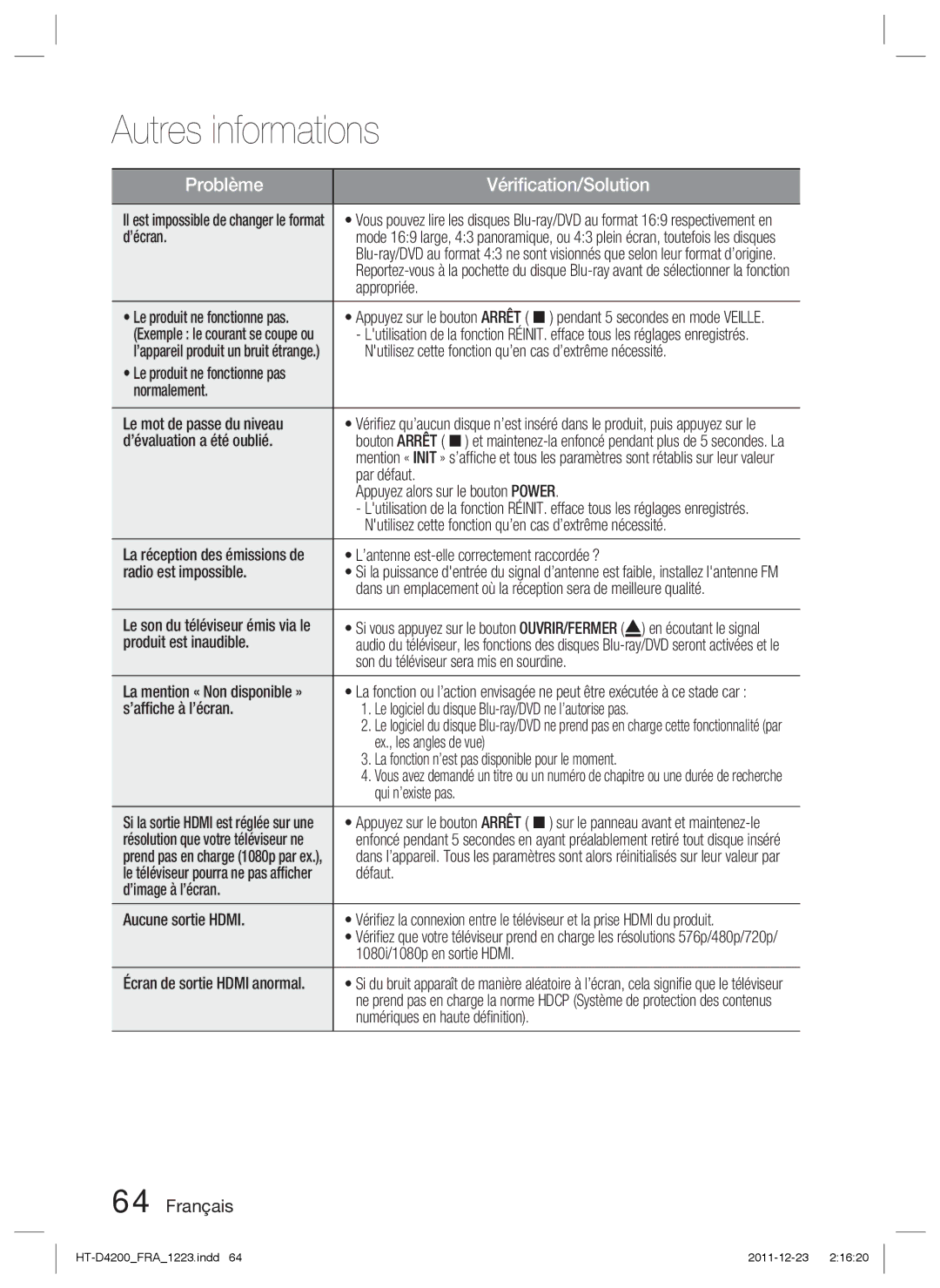 Samsung HT-D4200/XN ’écran, Appropriée, Nutilisez cette fonction qu’en cas d’extrême nécessité, ’évaluation a été oublié 