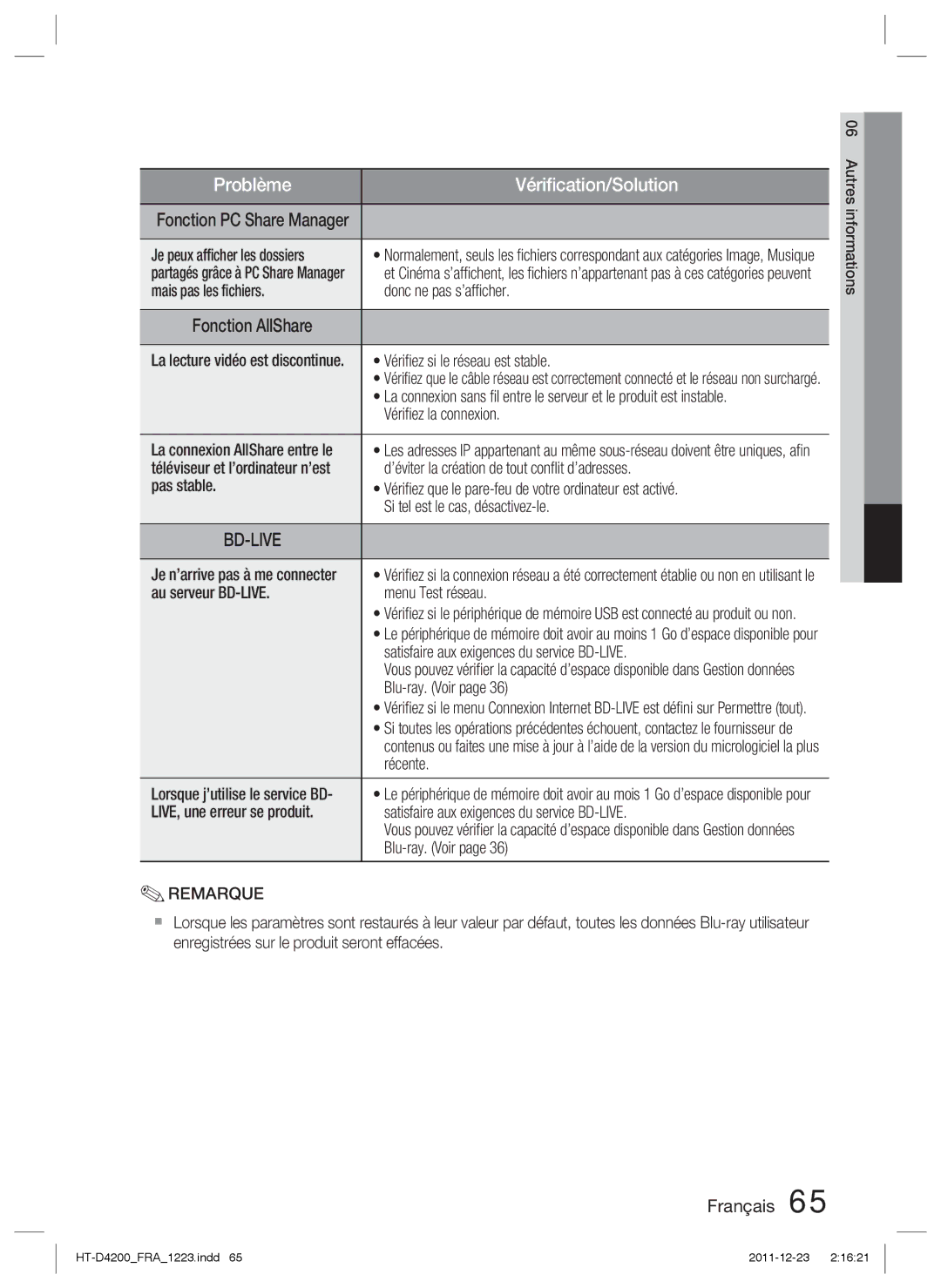 Samsung HT-D4200/EN manual Je peux afﬁcher les dossiers, Mais pas les ﬁchiers Donc ne pas s’afﬁcher, Vériﬁez la connexion 