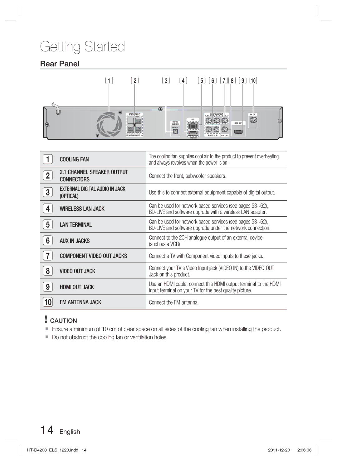 Samsung HT-D4200/ZF, HT-D4200/XN, HT-D4200/EN, HT-D4200/XE manual Rear Panel, 7 8 9 