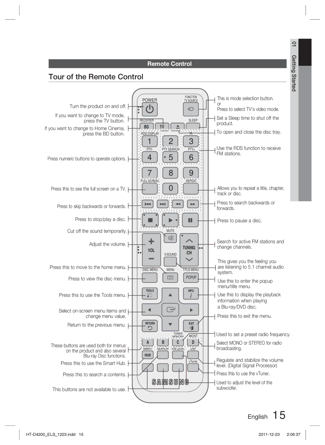 Samsung HT-D4200/XE, HT-D4200/XN, HT-D4200/EN, HT-D4200/ZF manual Tour of the Remote Control 