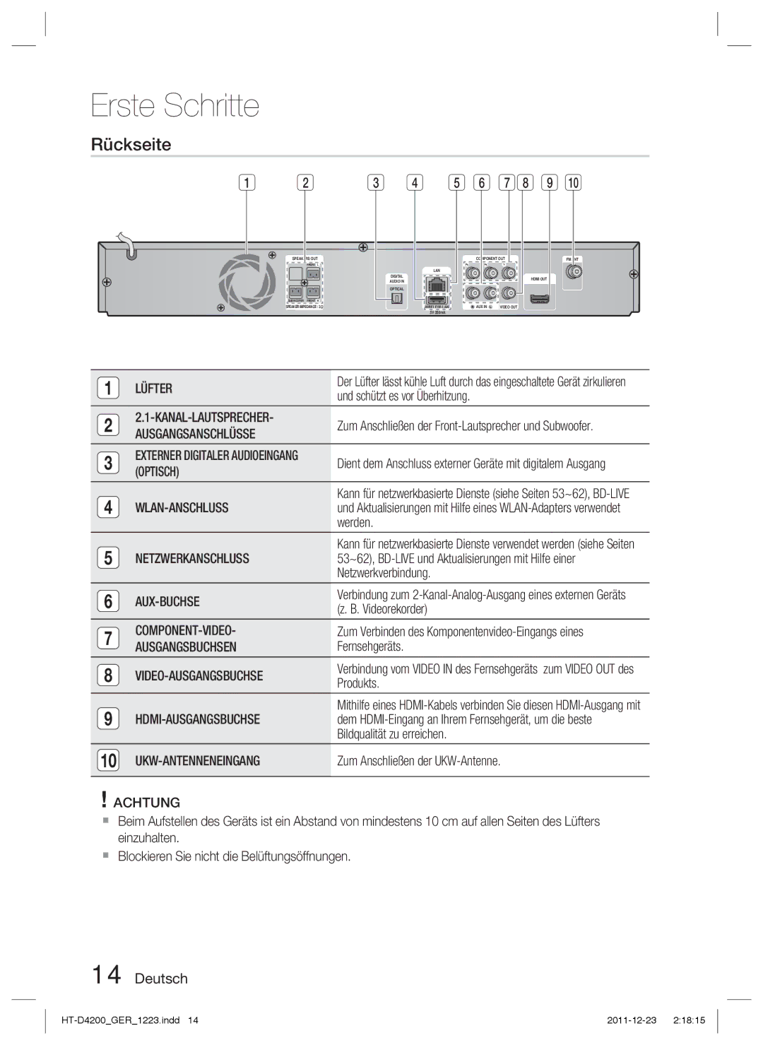 Samsung HT-D4200/ZF, HT-D4200/XN, HT-D4200/EN, HT-D4200/XE manual Rückseite 