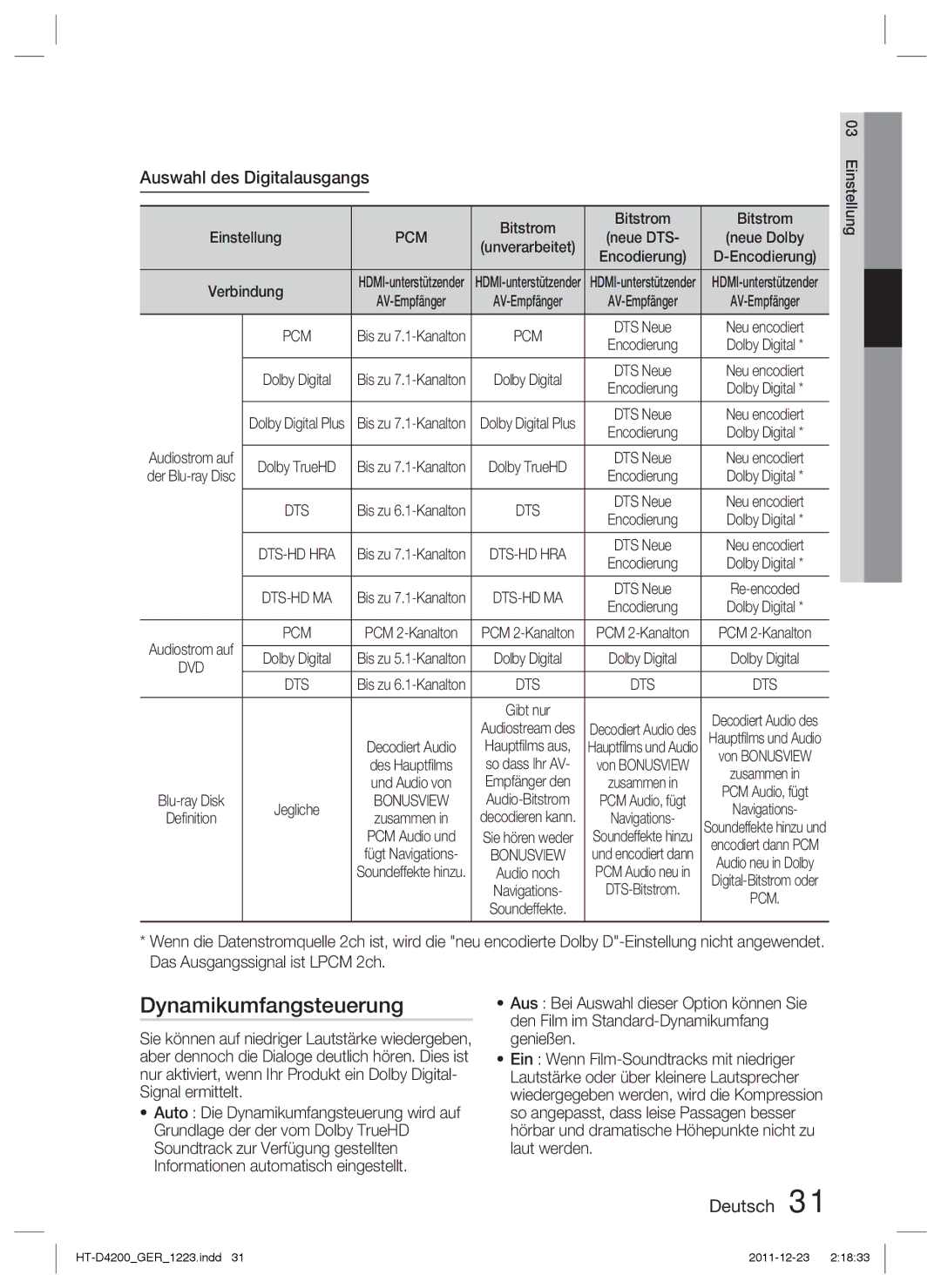 Samsung HT-D4200/XE, HT-D4200/XN Dynamikumfangsteuerung, Auswahl des Digitalausgangs, Bitstrom Einstellung, Verbindung 