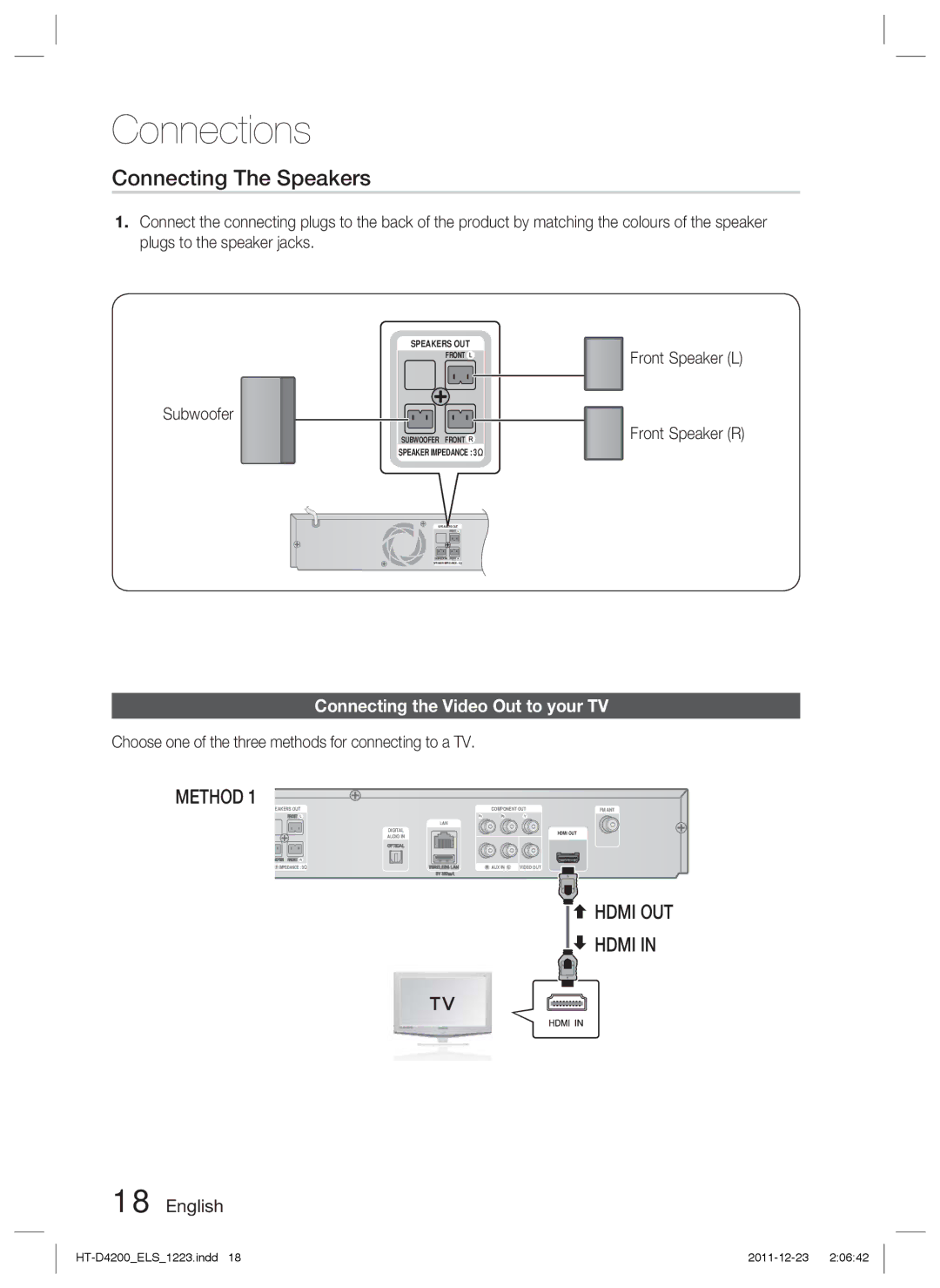 Samsung HT-D4200/ZF, HT-D4200/XN, HT-D4200/EN manual Connecting The Speakers, Connecting the Video Out to your TV, Subwoofer 