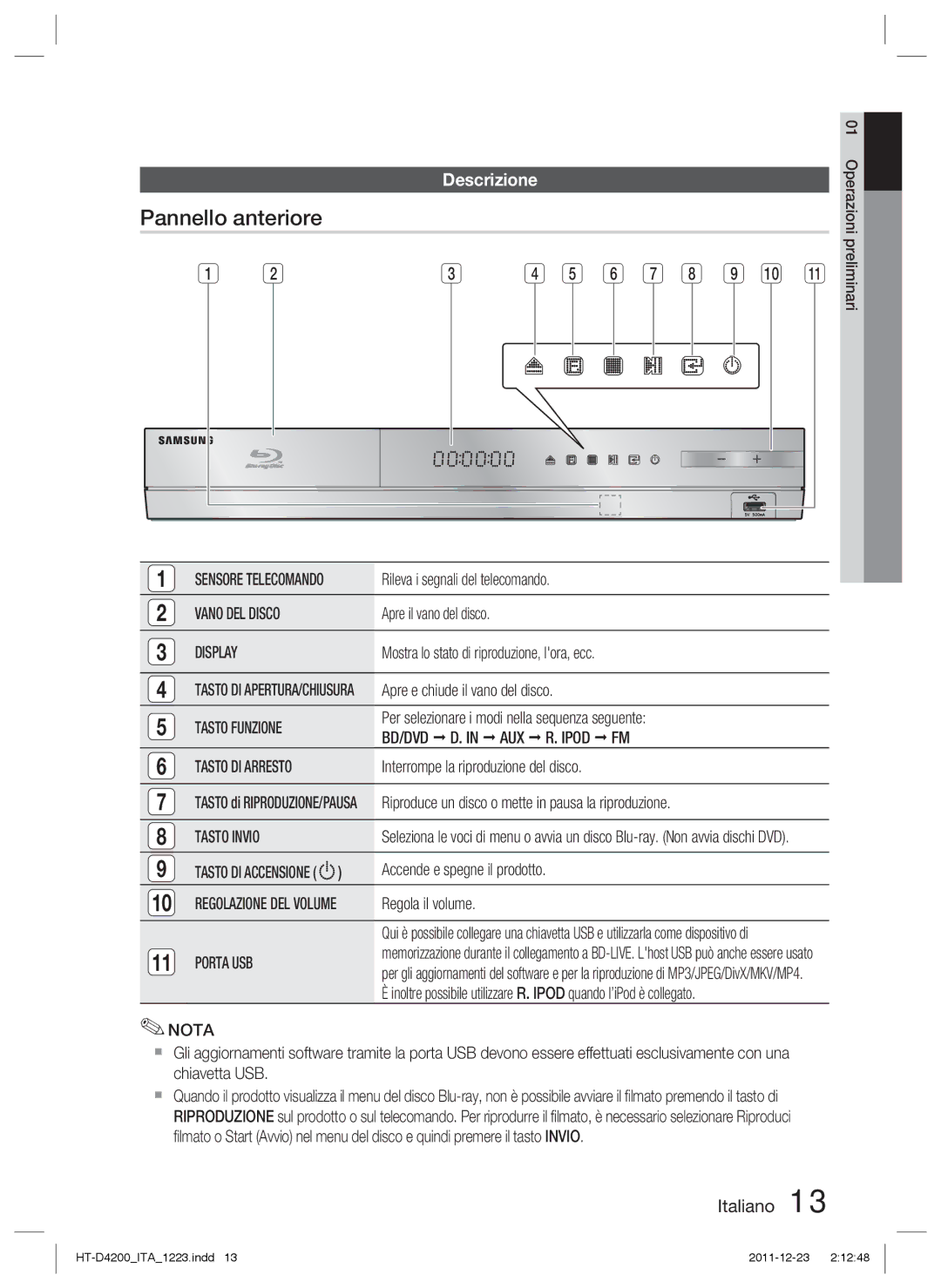 Samsung HT-D4200/EN, HT-D4200/XN, HT-D4200/ZF, HT-D4200/XE manual Pannello anteriore, Descrizione 