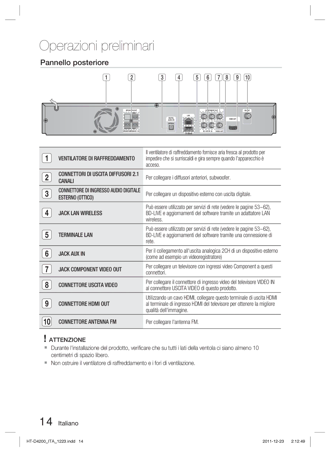 Samsung HT-D4200/ZF, HT-D4200/XN, HT-D4200/EN, HT-D4200/XE manual Pannello posteriore 