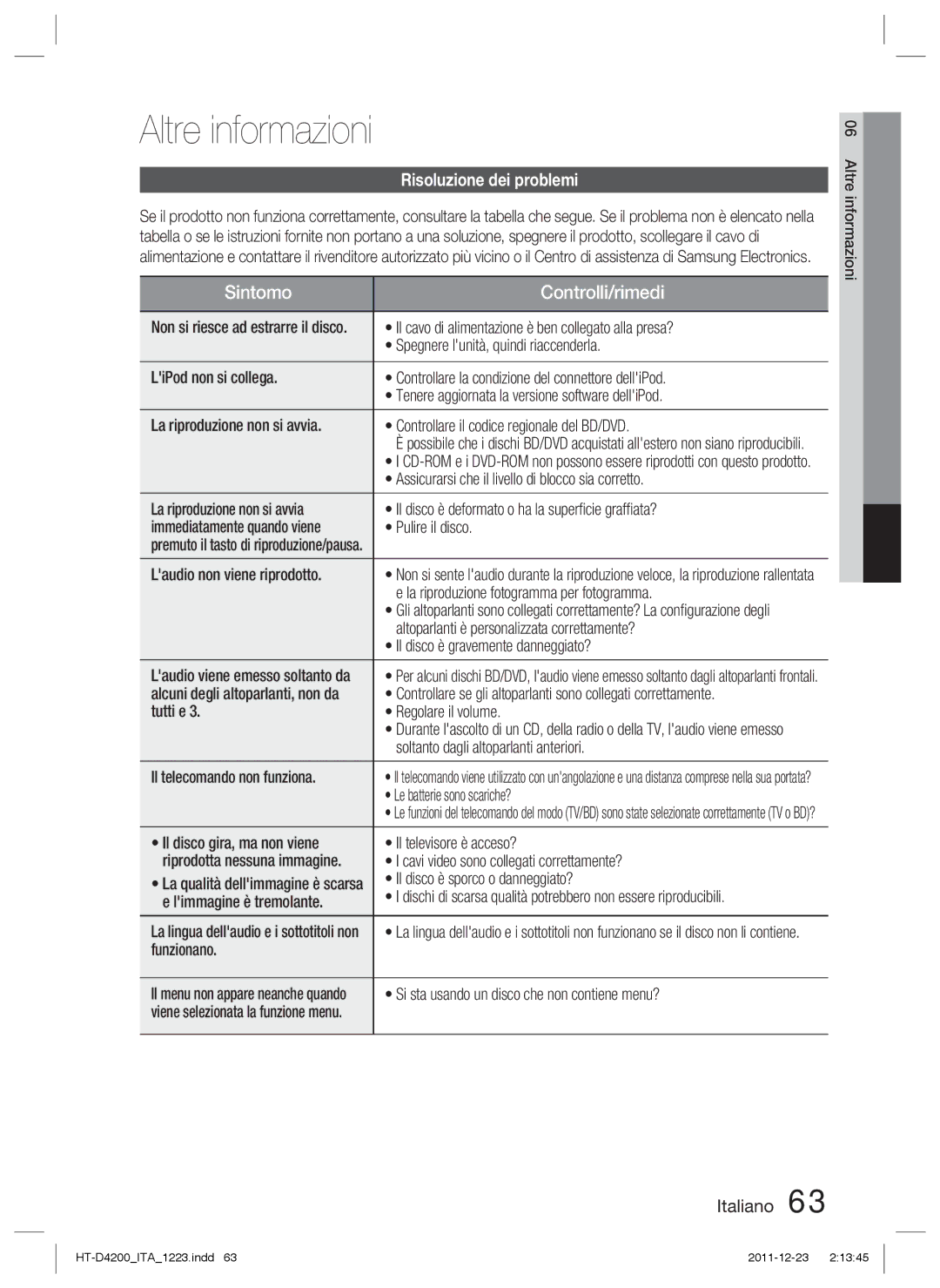 Samsung HT-D4200/XE, HT-D4200/XN, HT-D4200/EN, HT-D4200/ZF manual Altre informazioni, Risoluzione dei problemi 