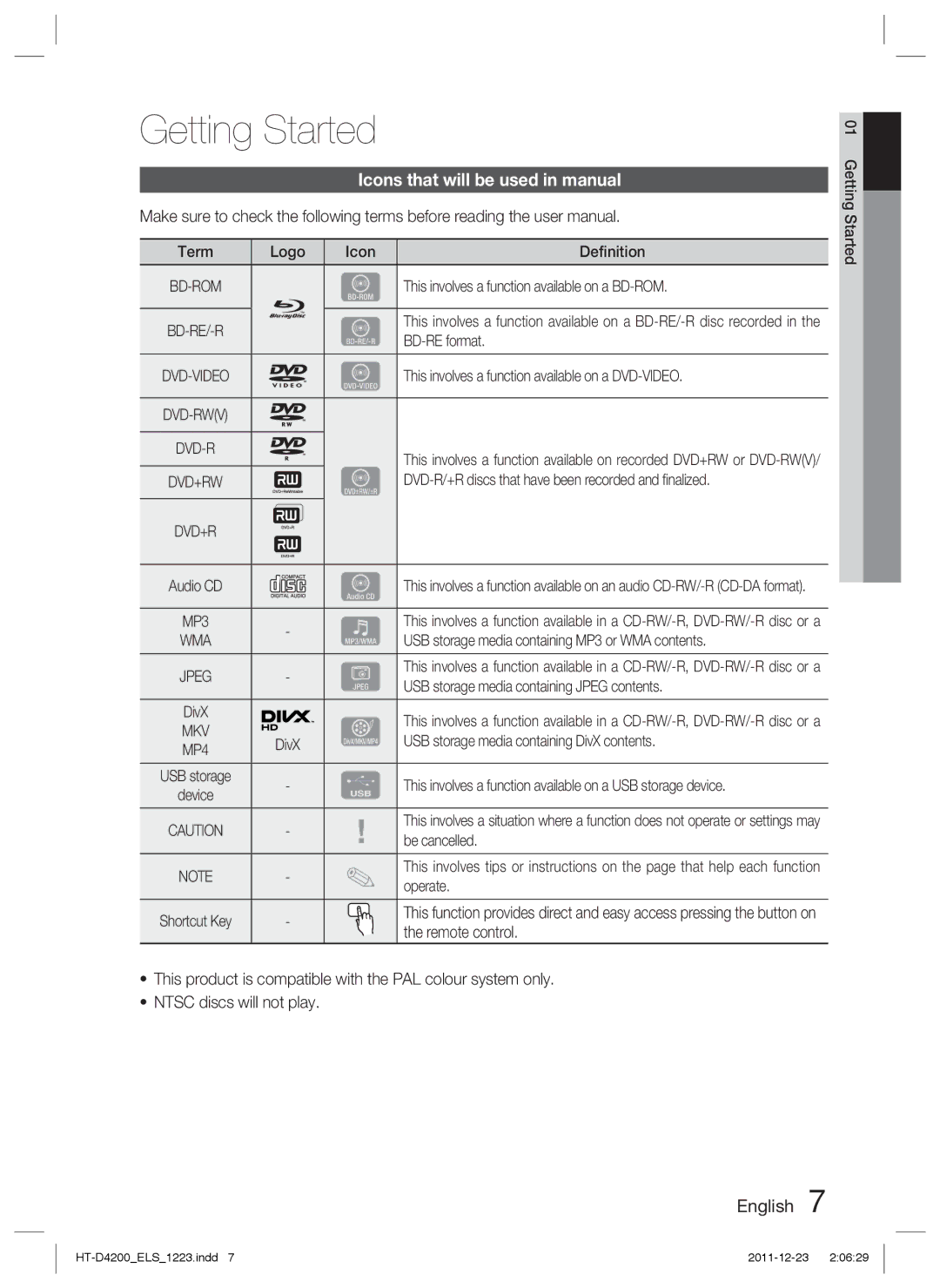 Samsung HT-D4200/XE, HT-D4200/XN, HT-D4200/EN, HT-D4200/ZF Getting Started, Icons that will be used in manual 