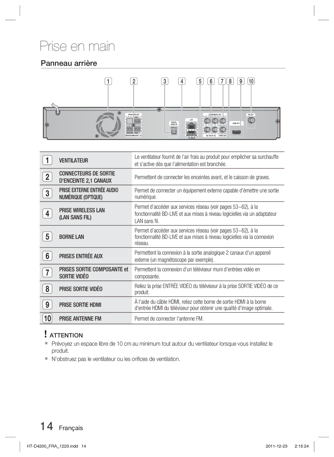 Samsung HT-D4200/ZF, HT-D4200/XN, HT-D4200/EN, HT-D4200/XE manual Panneau arrière 