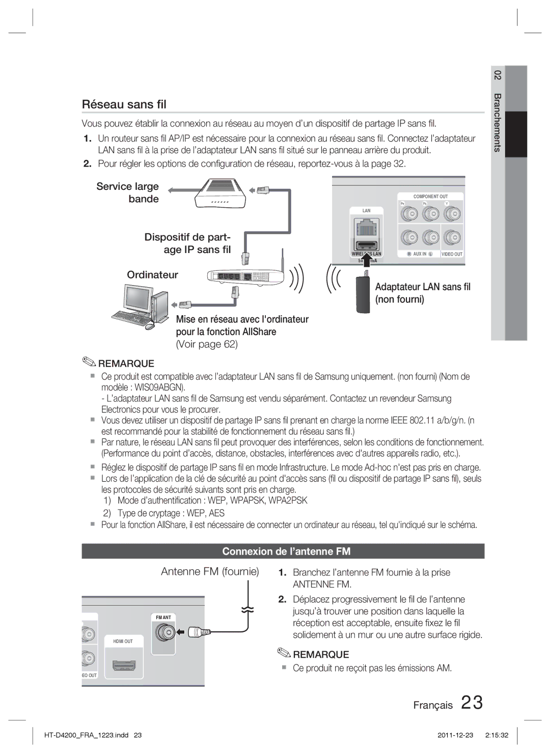 Samsung HT-D4200/XE, HT-D4200/XN Antenne FM fournie, Voir, Adaptateur LAN sans ﬁl non fourni, Connexion de l’antenne FM 