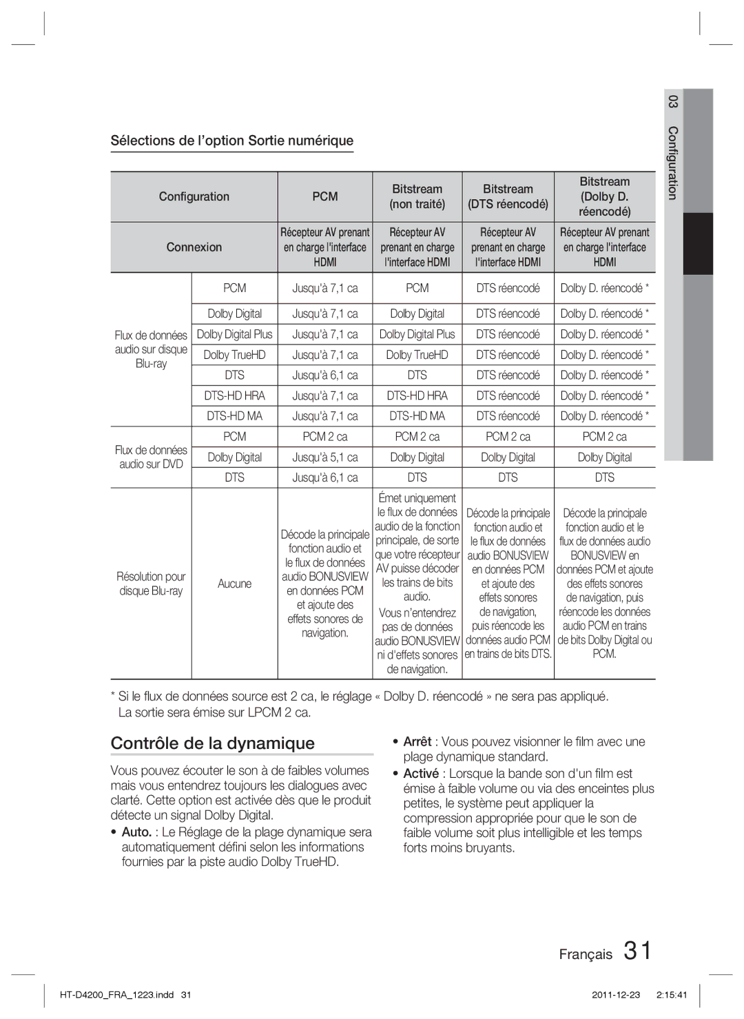 Samsung HT-D4200/XE manual Contrôle de la dynamique, Sélections de l’option Sortie numérique, Configuration, Connexion 