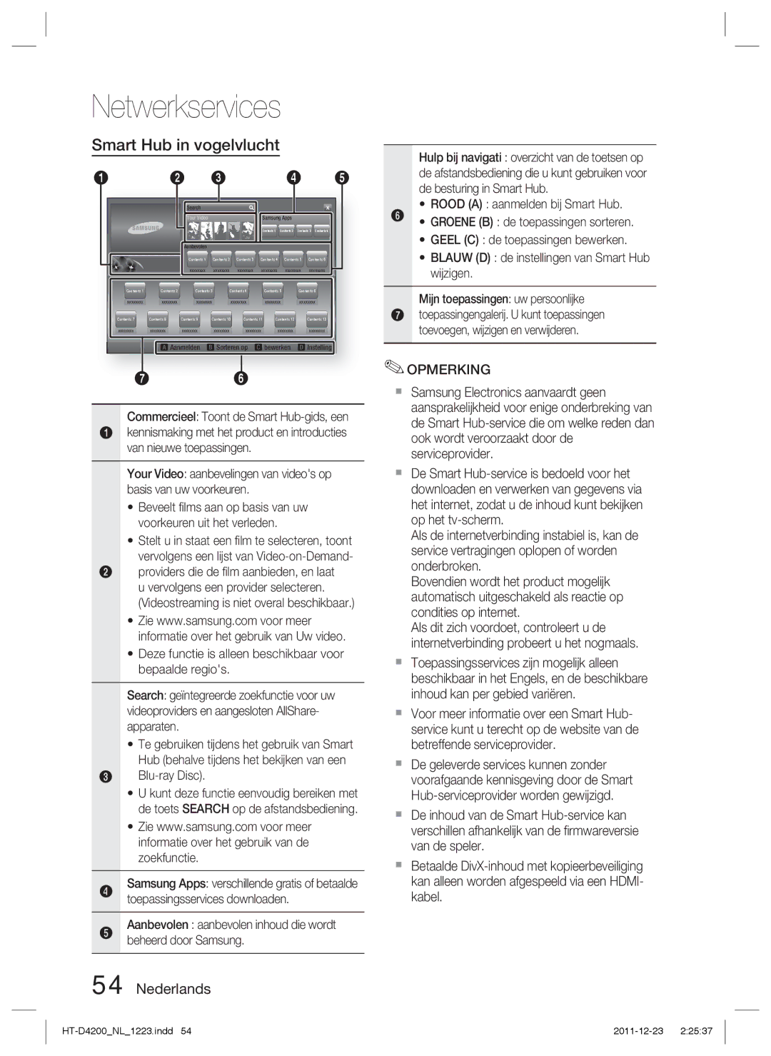 Samsung HT-D4200/ZF, HT-D4200/XN, HT-D4200/EN manual Smart Hub in vogelvlucht, Commercieel Toont de Smart Hub-gids, een 