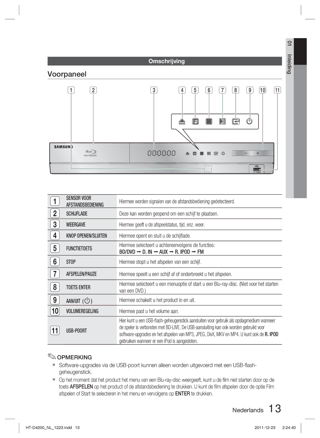 Samsung HT-D4200/XN, HT-D4200/EN, HT-D4200/ZF manual Voorpaneel, Omschrijving 