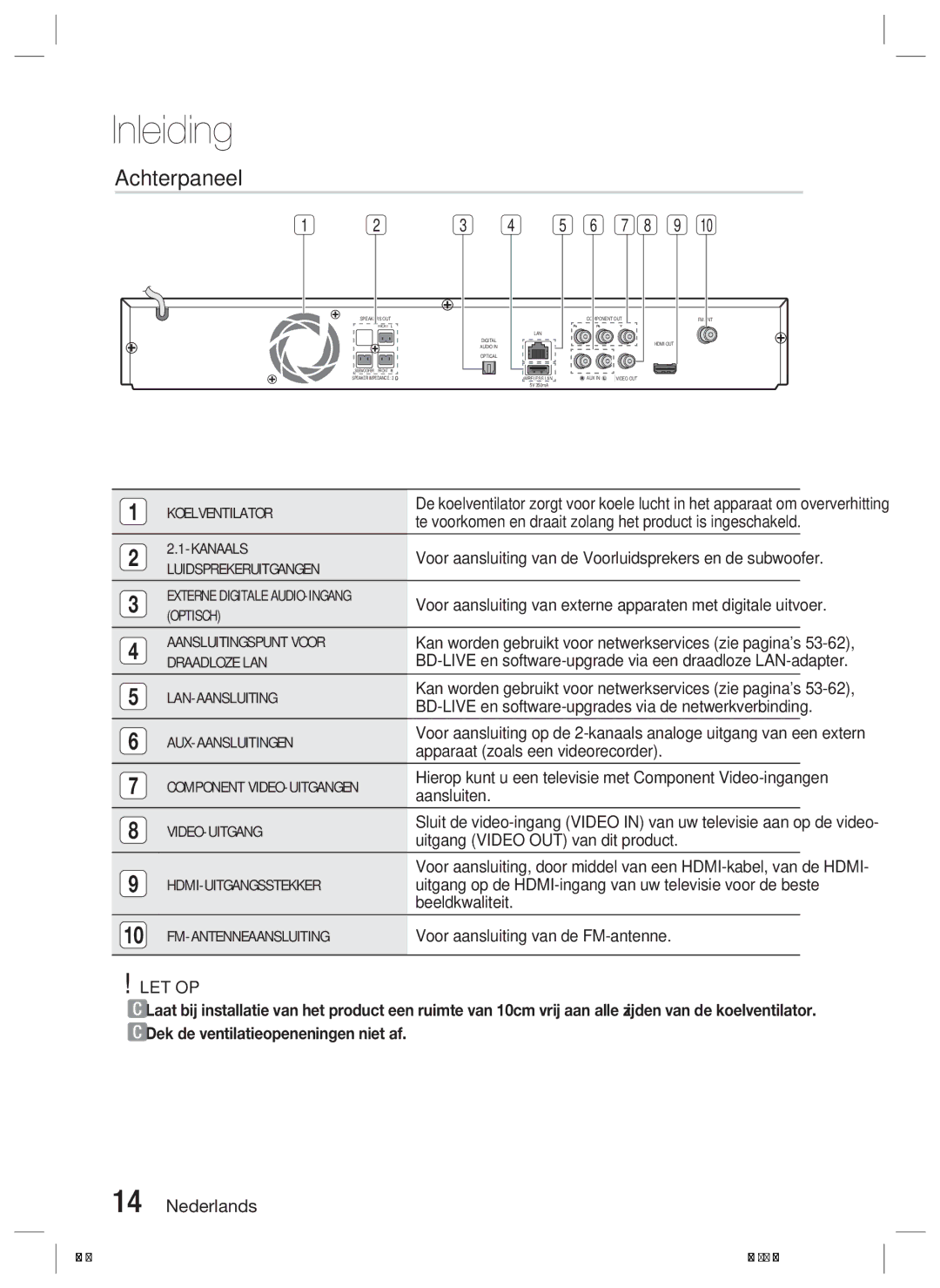 Samsung HT-D4200/EN, HT-D4200/XN, HT-D4200/ZF manual Achterpaneel 