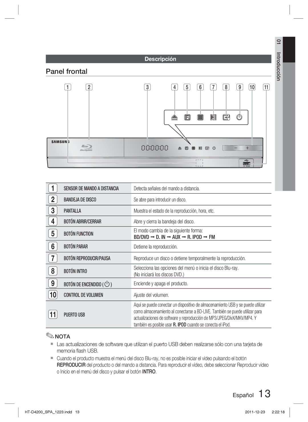 Samsung HT-D4200/ZF manual Panel frontal, Descripción 