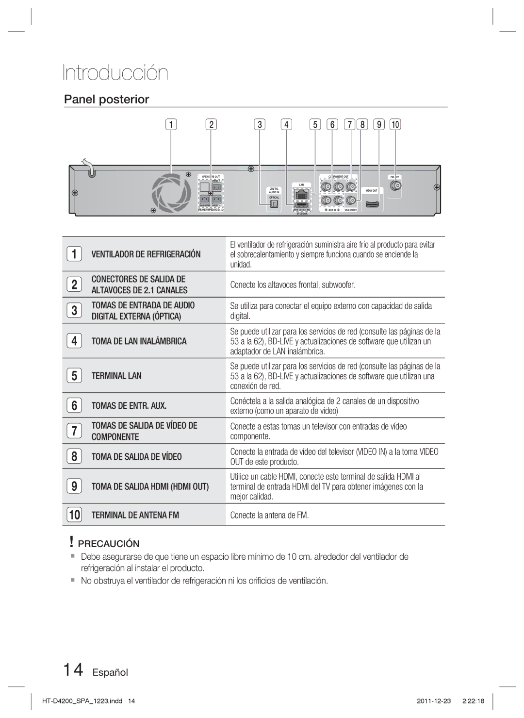 Samsung HT-D4200/ZF manual Panel posterior 