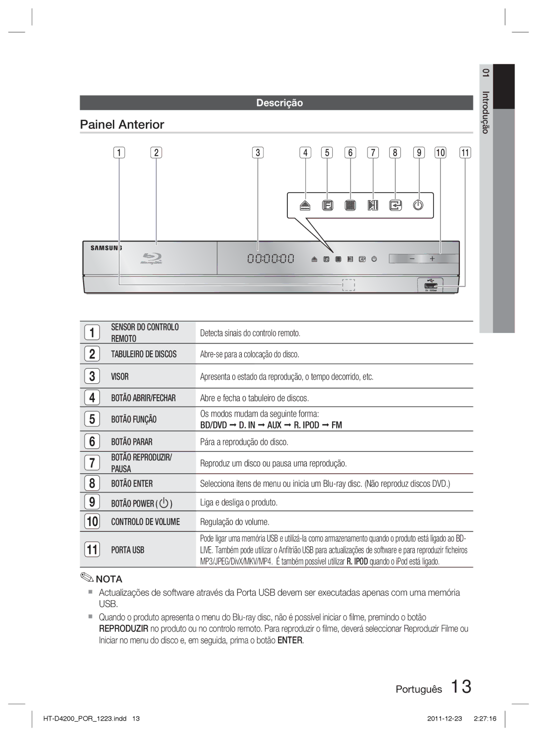 Samsung HT-D4200/ZF manual Painel Anterior, Descrição 