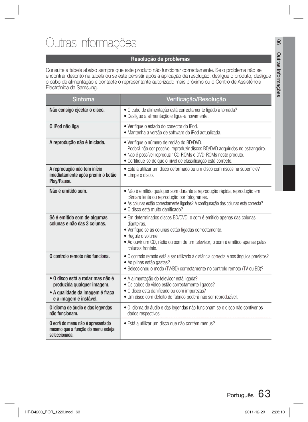 Samsung HT-D4200/ZF manual Outras Informações, Resolução de problemas 