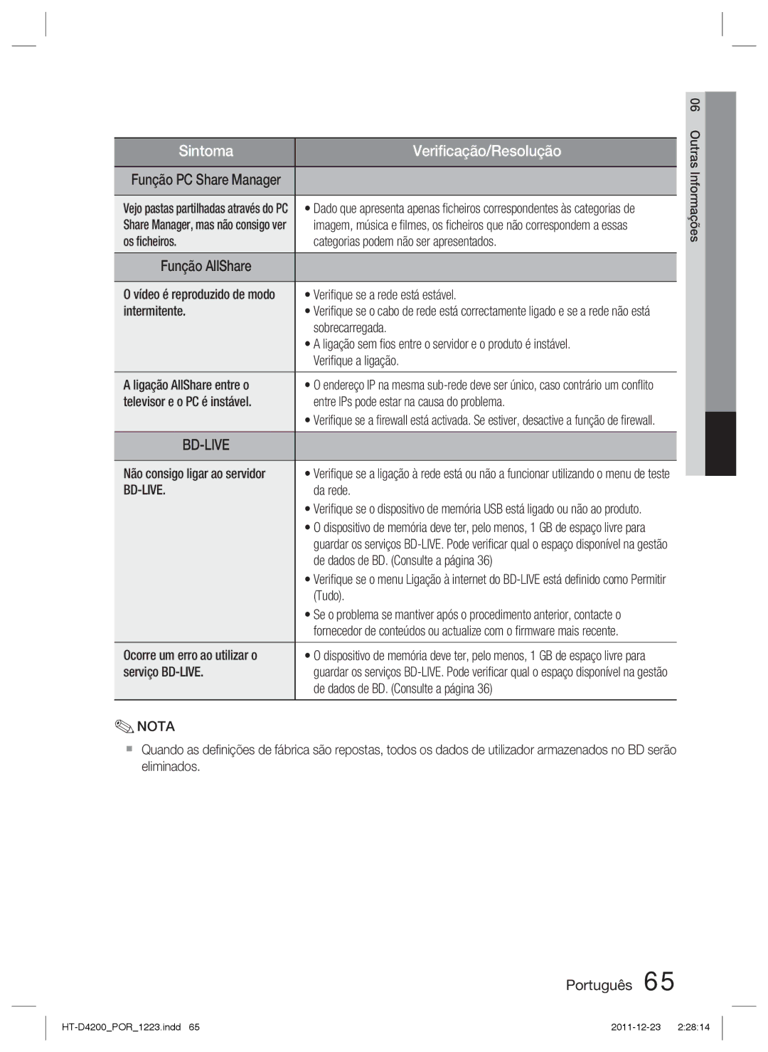 Samsung HT-D4200/ZF Os ﬁcheiros Categorias podem não ser apresentados, Veriﬁque se a rede está estável, Sobrecarregada 