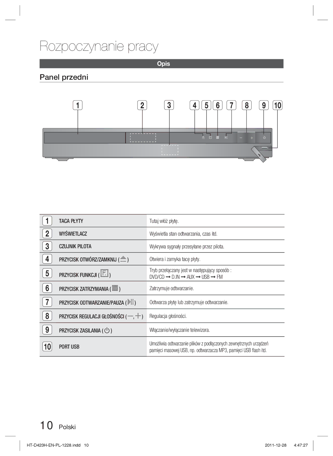 Samsung HT-D423H/EN, HT-D423H/XE manual Rozpoczynanie pracy, Panel przedni, Opis 