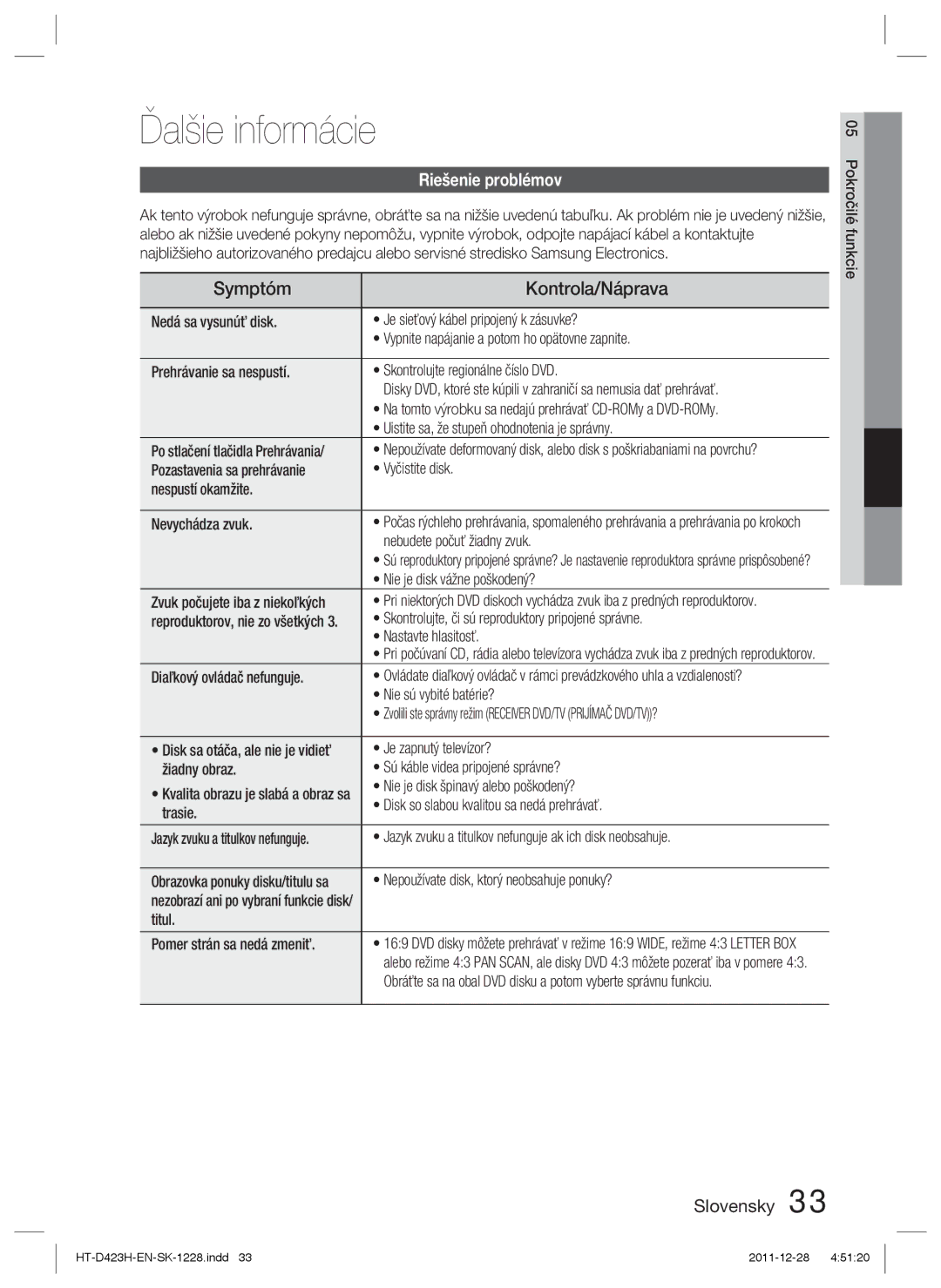 Samsung HT-D423H/XE, HT-D423H/EN manual Ďalšie informácie, Symptóm Kontrola/Náprava, Riešenie problémov 