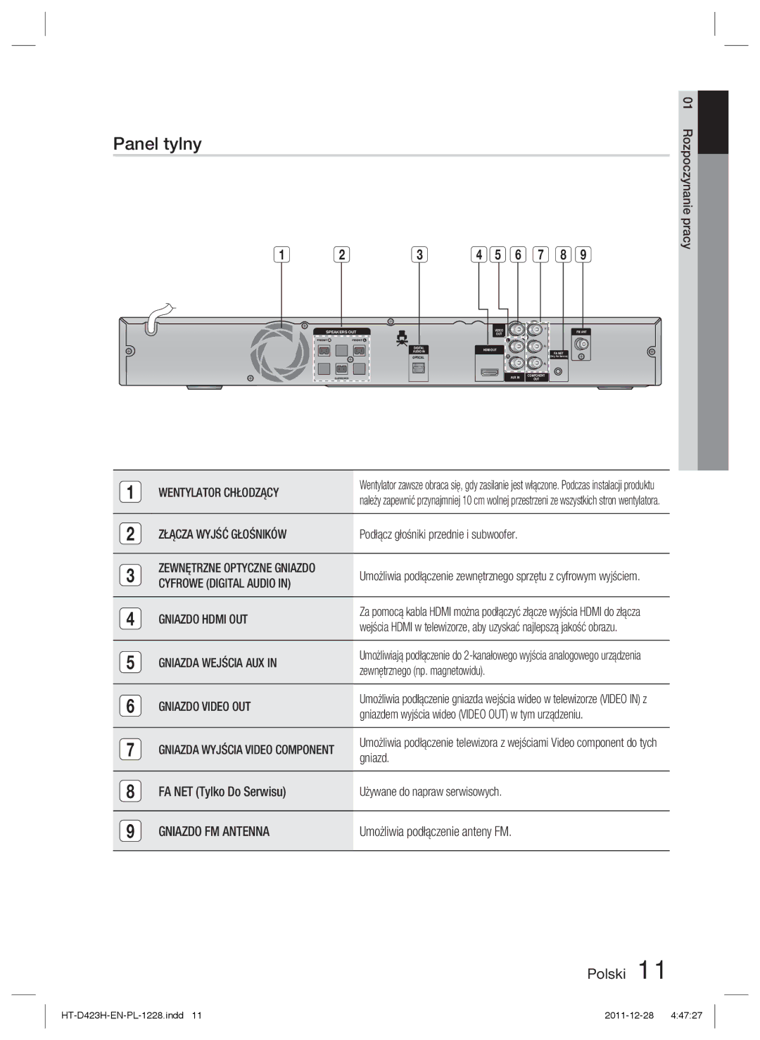 Samsung HT-D423H/XE, HT-D423H/EN manual Panel tylny 