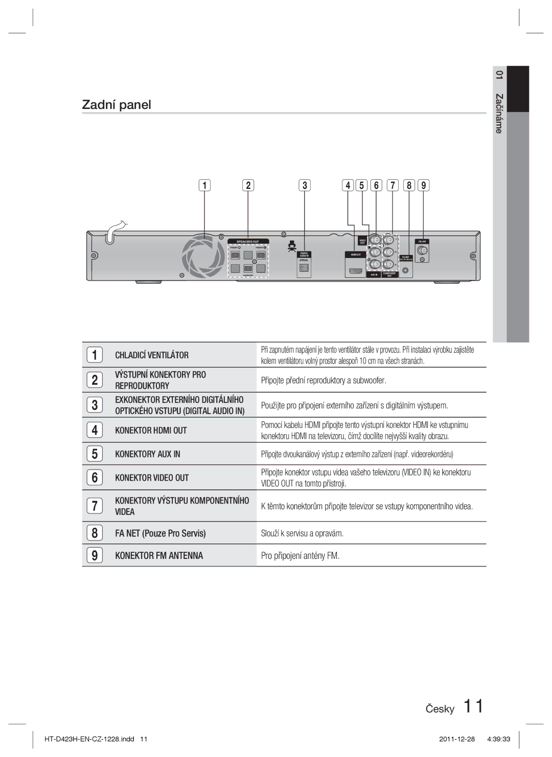 Samsung HT-D423H/EN, HT-D423H/XE manual Zadní panel 